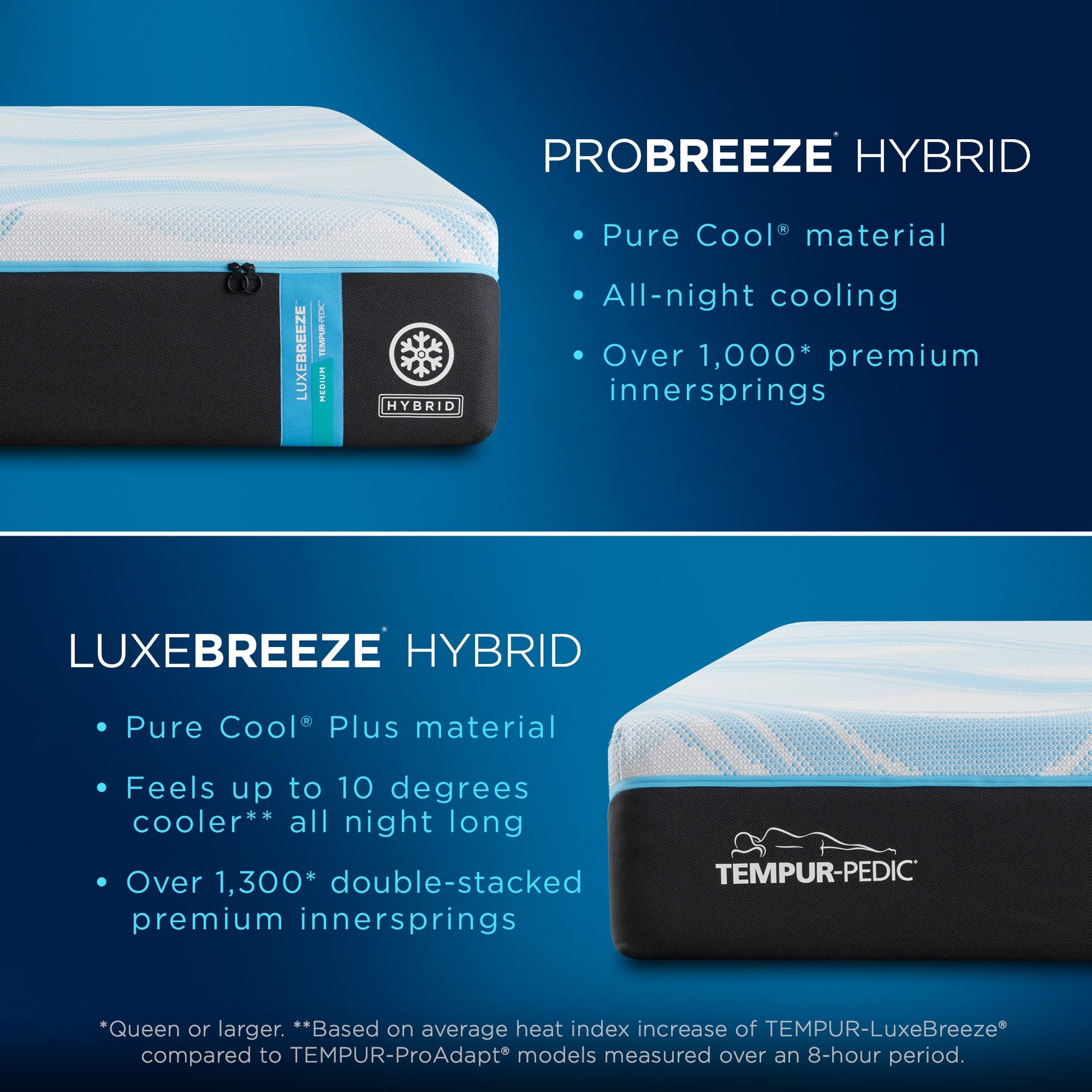 Tempur-Pedic Tempur-LuxeBreeze 2.0 Medium Hybrid Mattress vs ProBreeze Hybrid features