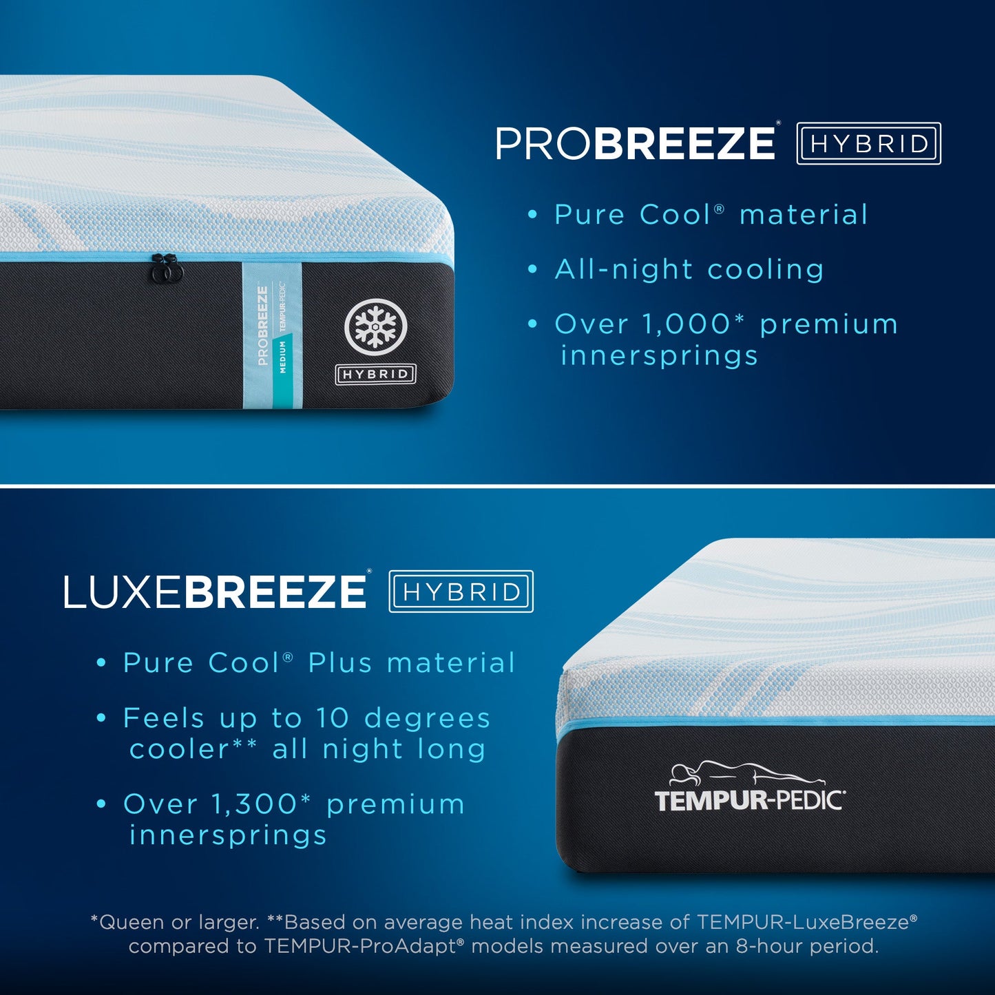 Tempur-Pedic Tempur-ProBreeze 2.0 Medium Hybrid Mattress vs LuxeBreeze Hybrid features