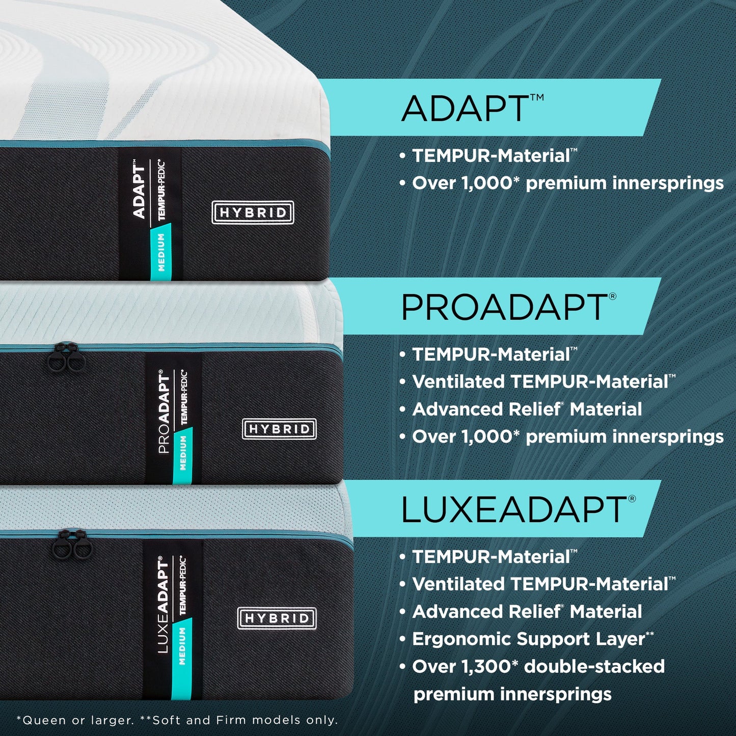 Tempur-Pedic TEMPUR-LuxeAdapt® Medium Hybrid Mattress 2.0-Comparison