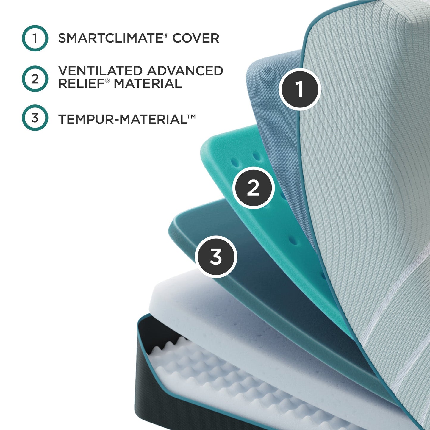 Tempur-Pedic TEMPUR-ProAdapt Medium Mattress 2.0-Cutaway