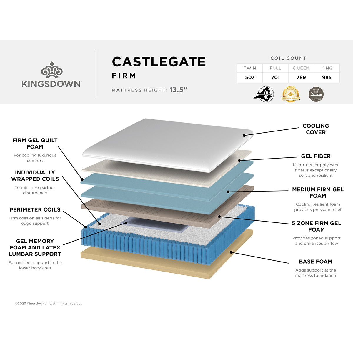 Kingsdown Castlegate Hybrid Firm Mattress Layered Cutaway Details