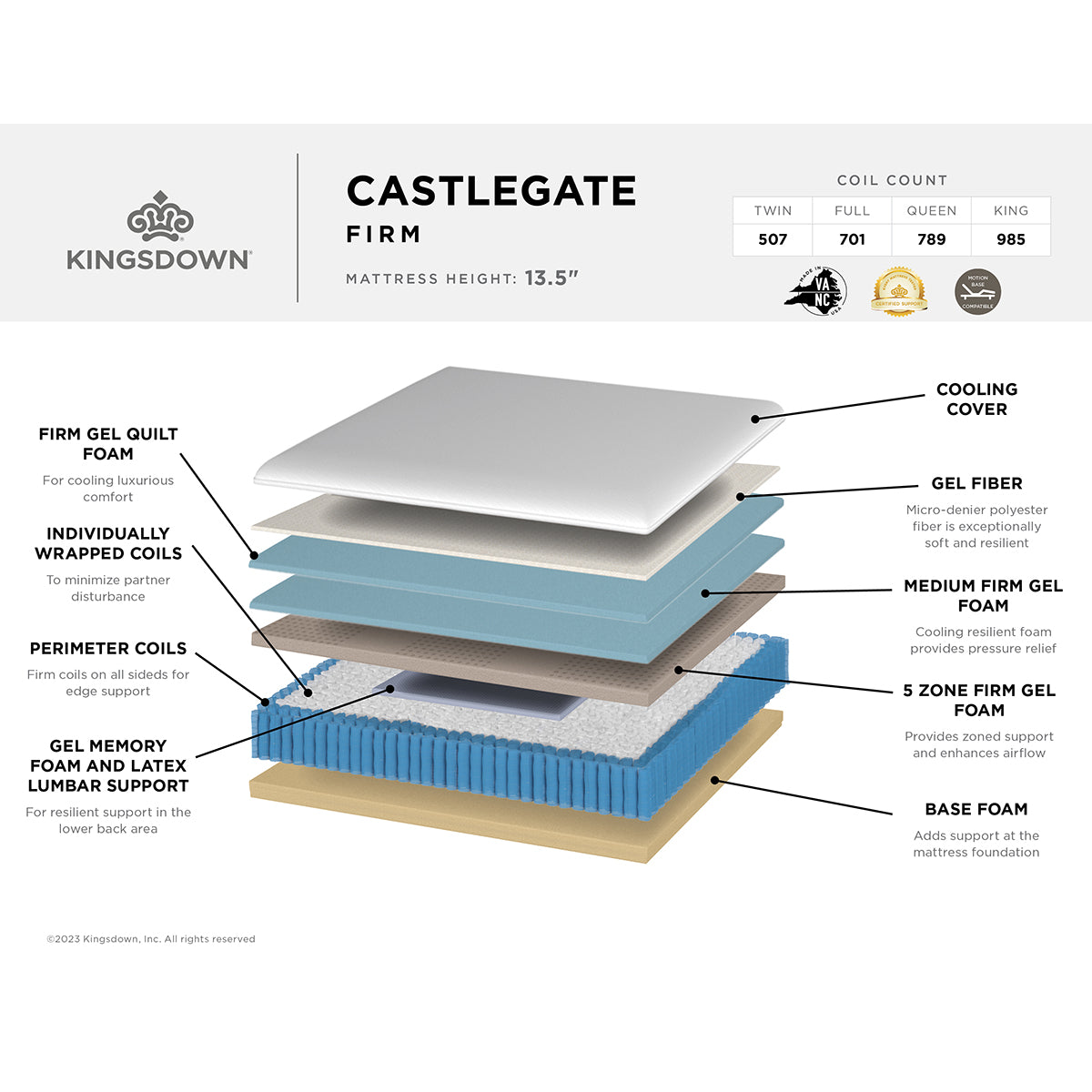 Kingsdown Castlegate Hybrid Firm Mattress