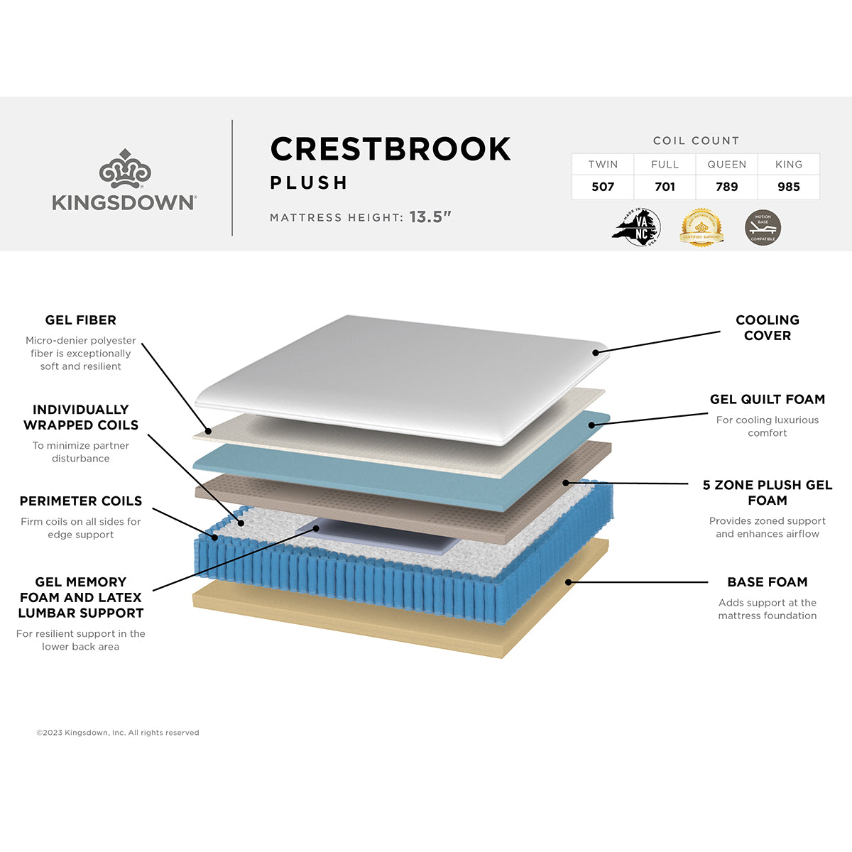 Kingsdown Crestbrook Hybrid Plush Mattress Layered Cutaway Details