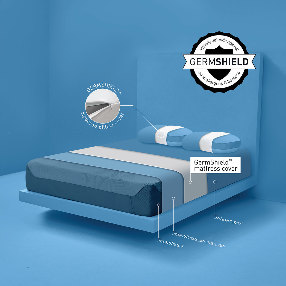 Bedgear GermShield™ Mattress & Pillow Covers Product Features