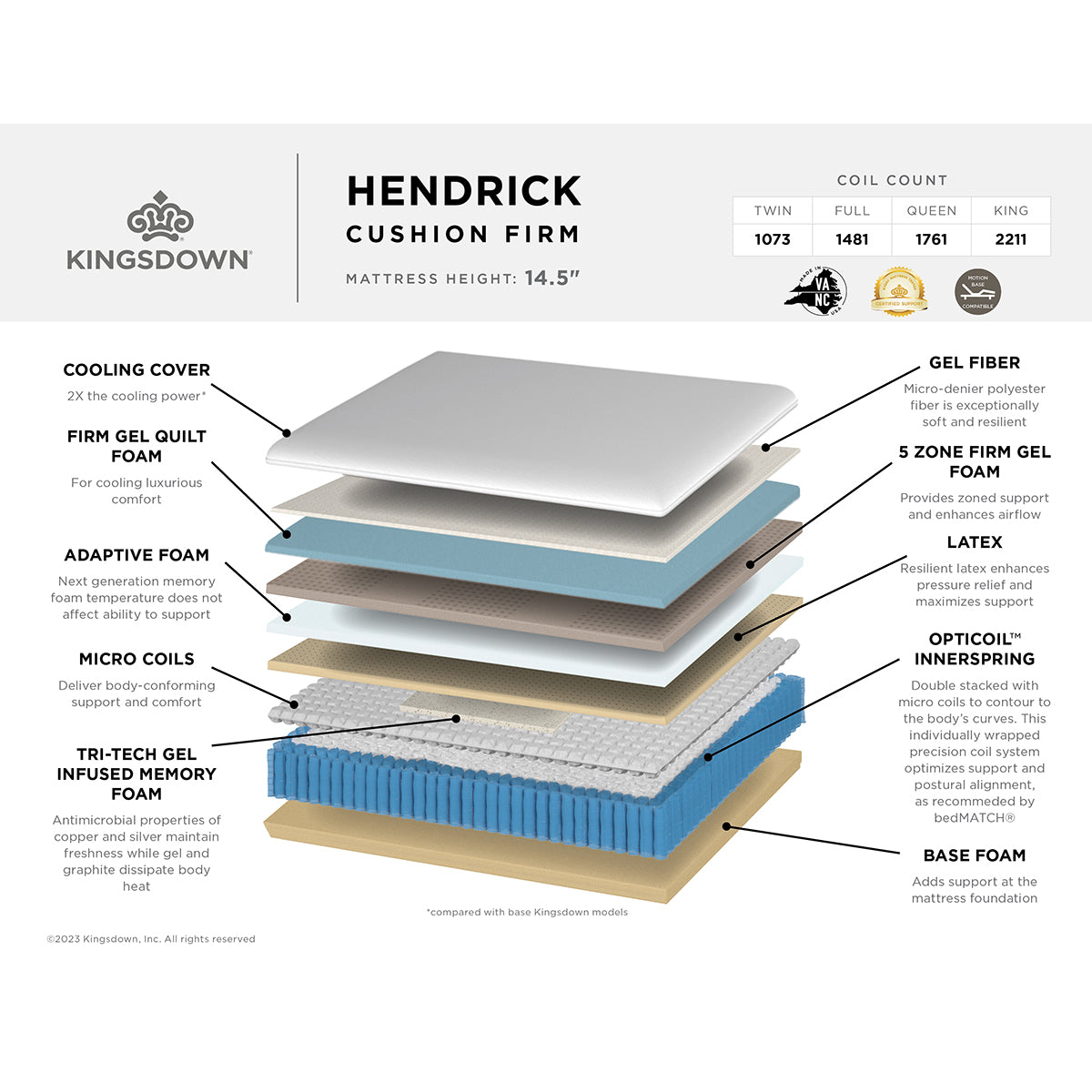 Kingsdown Hendrick Hybrid Cushion Firm Mattress