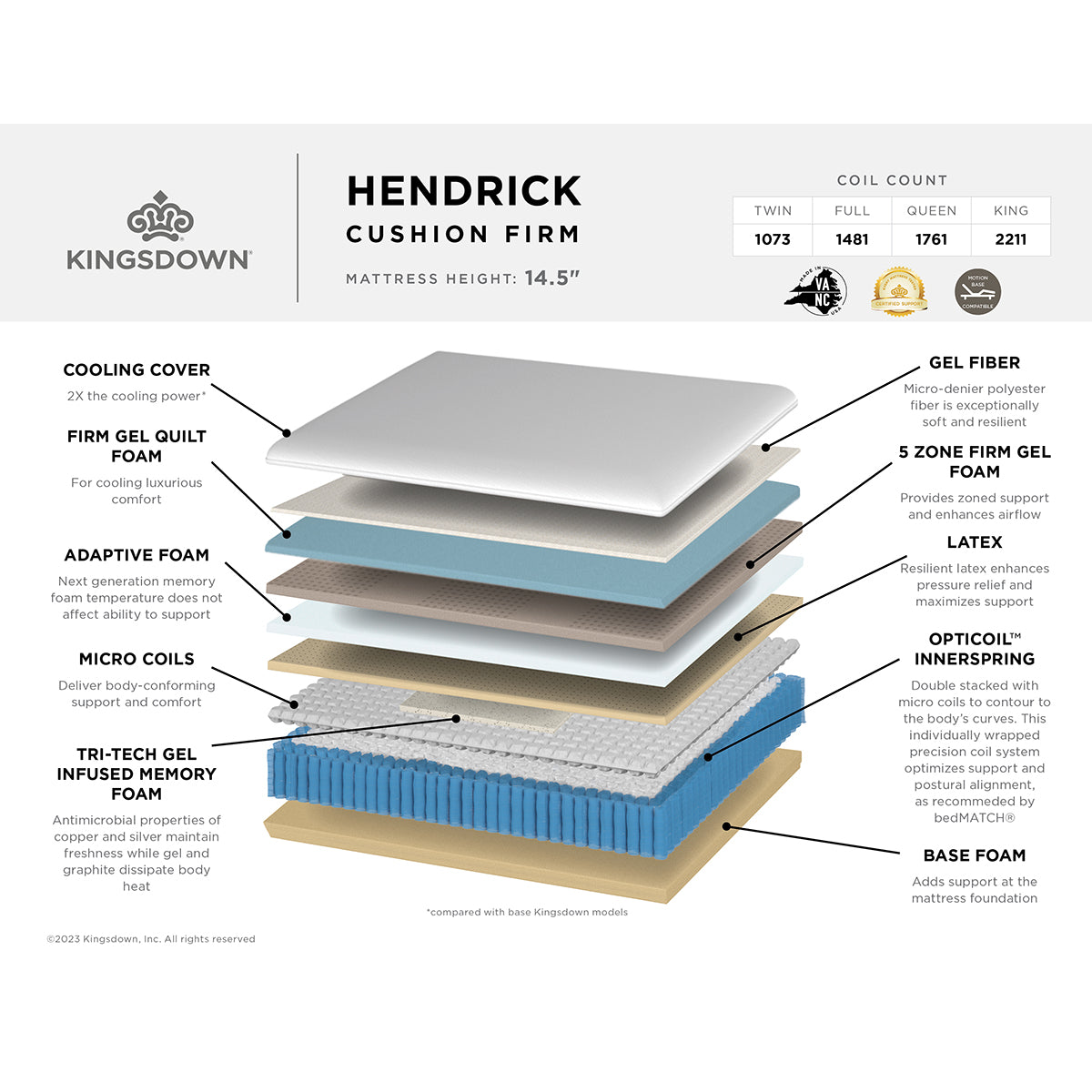 Kingsdown Hendrick Firm Mattress Layer Detail