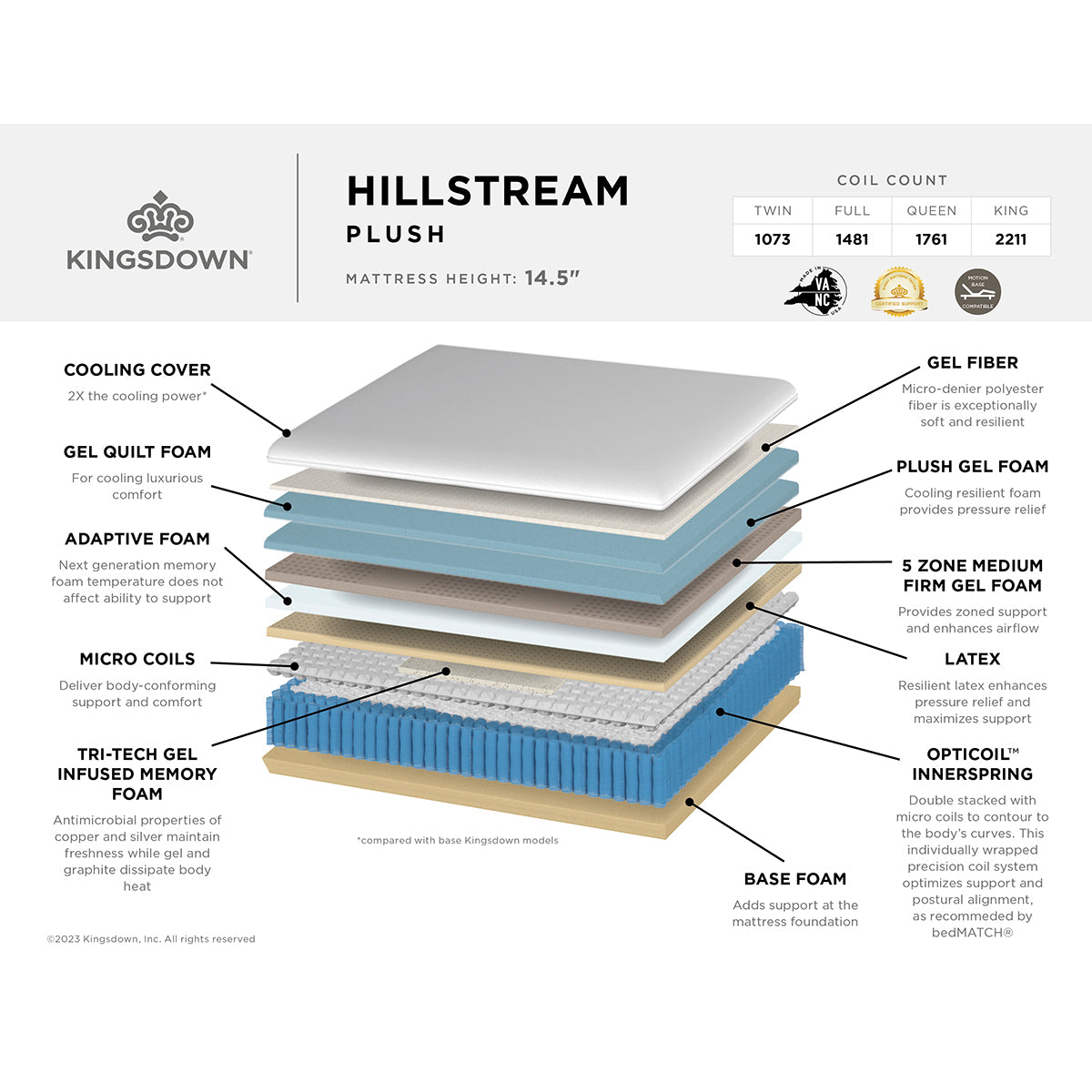 Kingsdown Hillstream Hybrid Plush Mattress