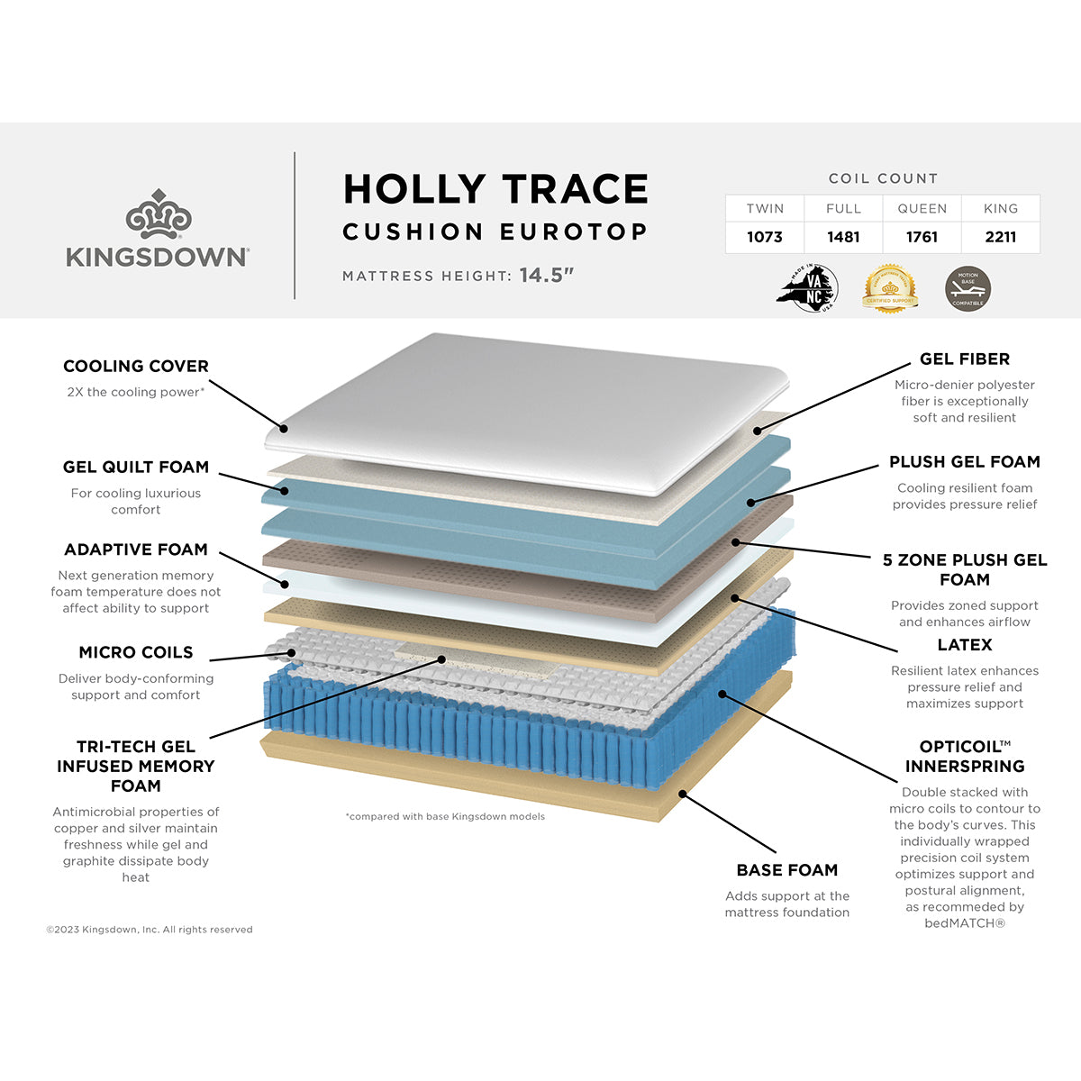 Kingsdown Holly Trace Hybrid Cushion Eurotop Mattress Layered Cutaway Details