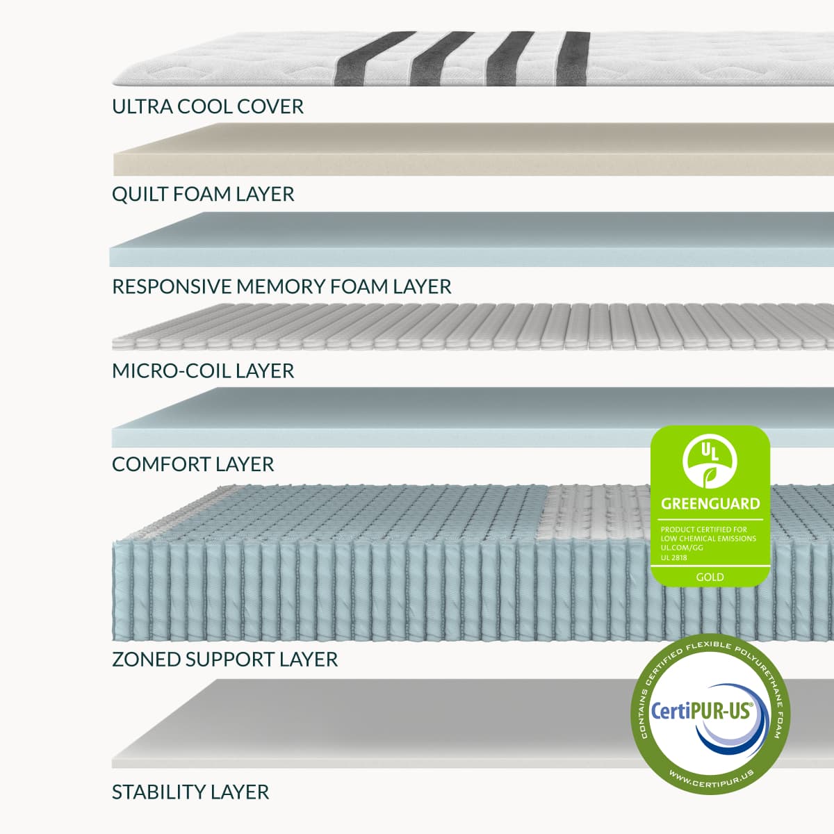 Leesa Chill Legend Mattress Layer Detail