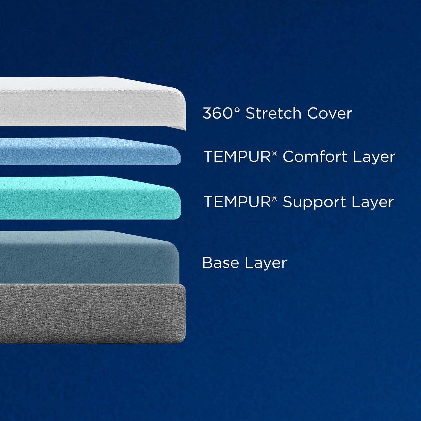 Tempur-Cloud Medium Mattress Comfort Layers