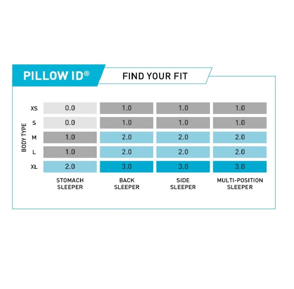 Bedgear Pillow ID Chart Find Your Pillow Fit