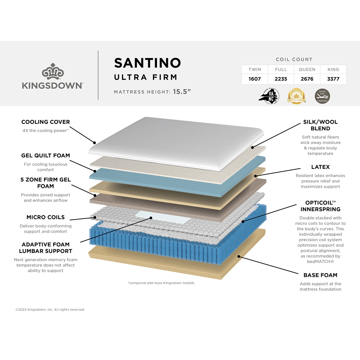 Kingsdown Santino Hybrid Ultra Firm Mattress