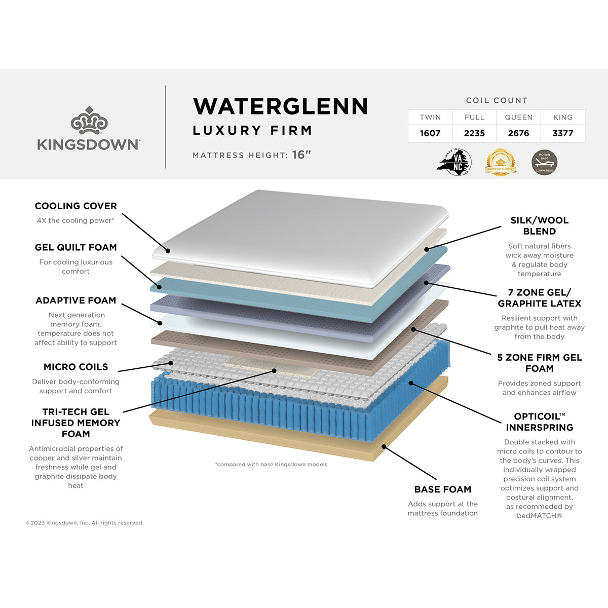 Kingsdown Waterglenn Hybrid Luxury Firm Mattress