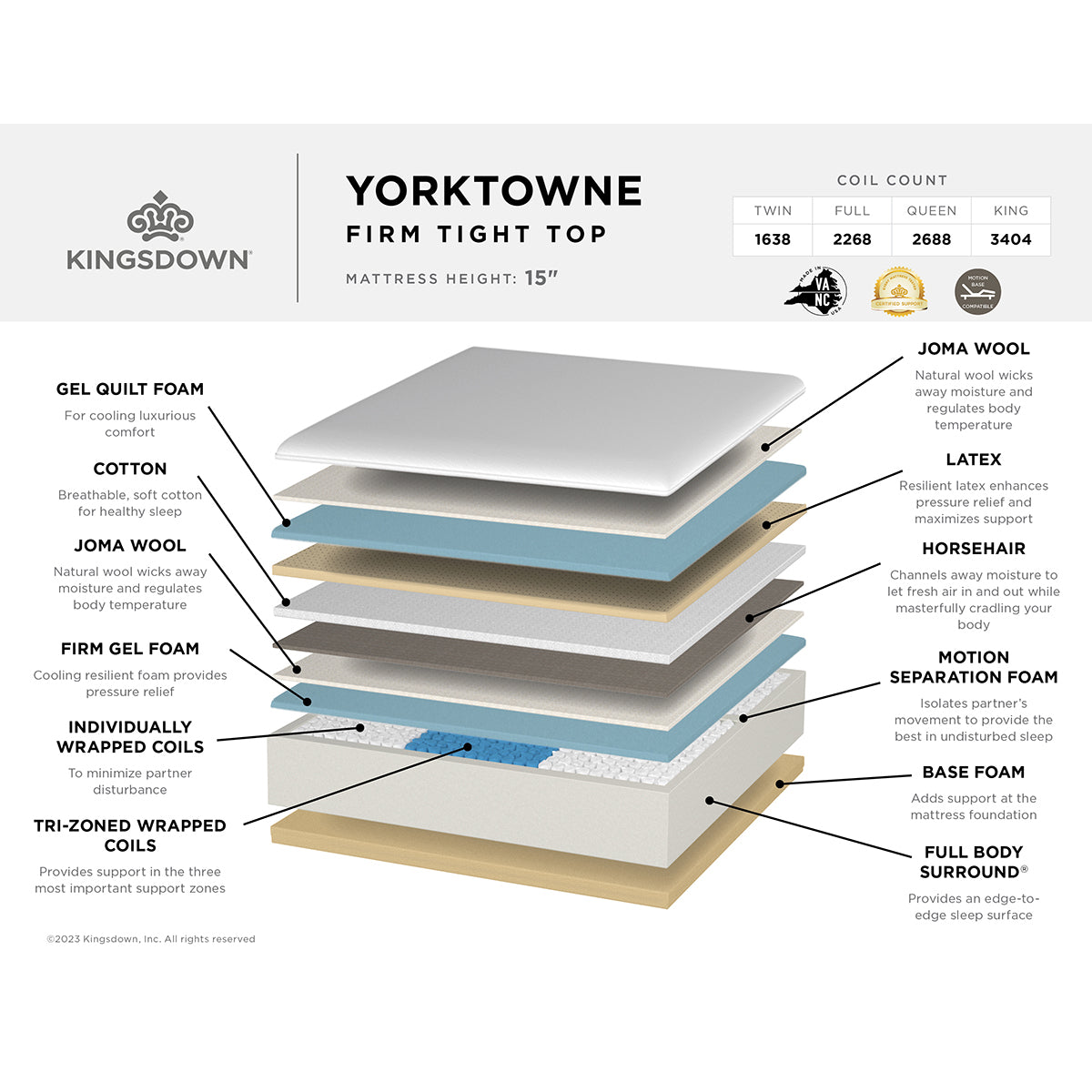 Kingsdown Yorktown Mattress Layered Cutaway Details