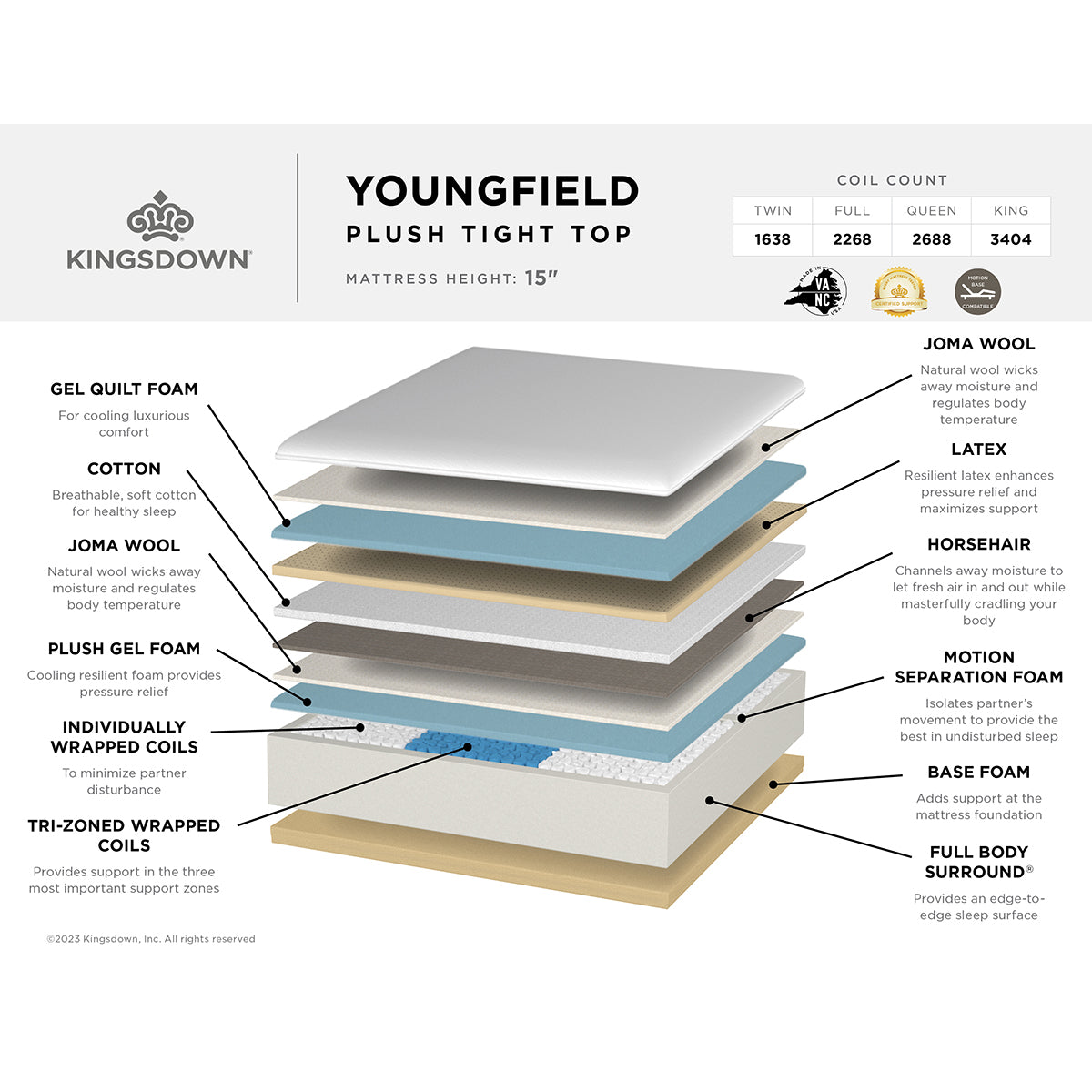 Kingsdown Youngfield Mattress Layered Cutaway Details