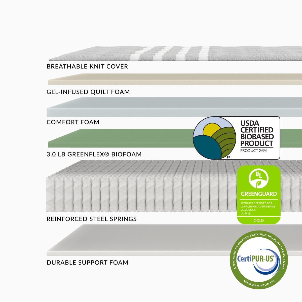 Leesa Plus Medium Hybrid Mattress Layer Material Detail