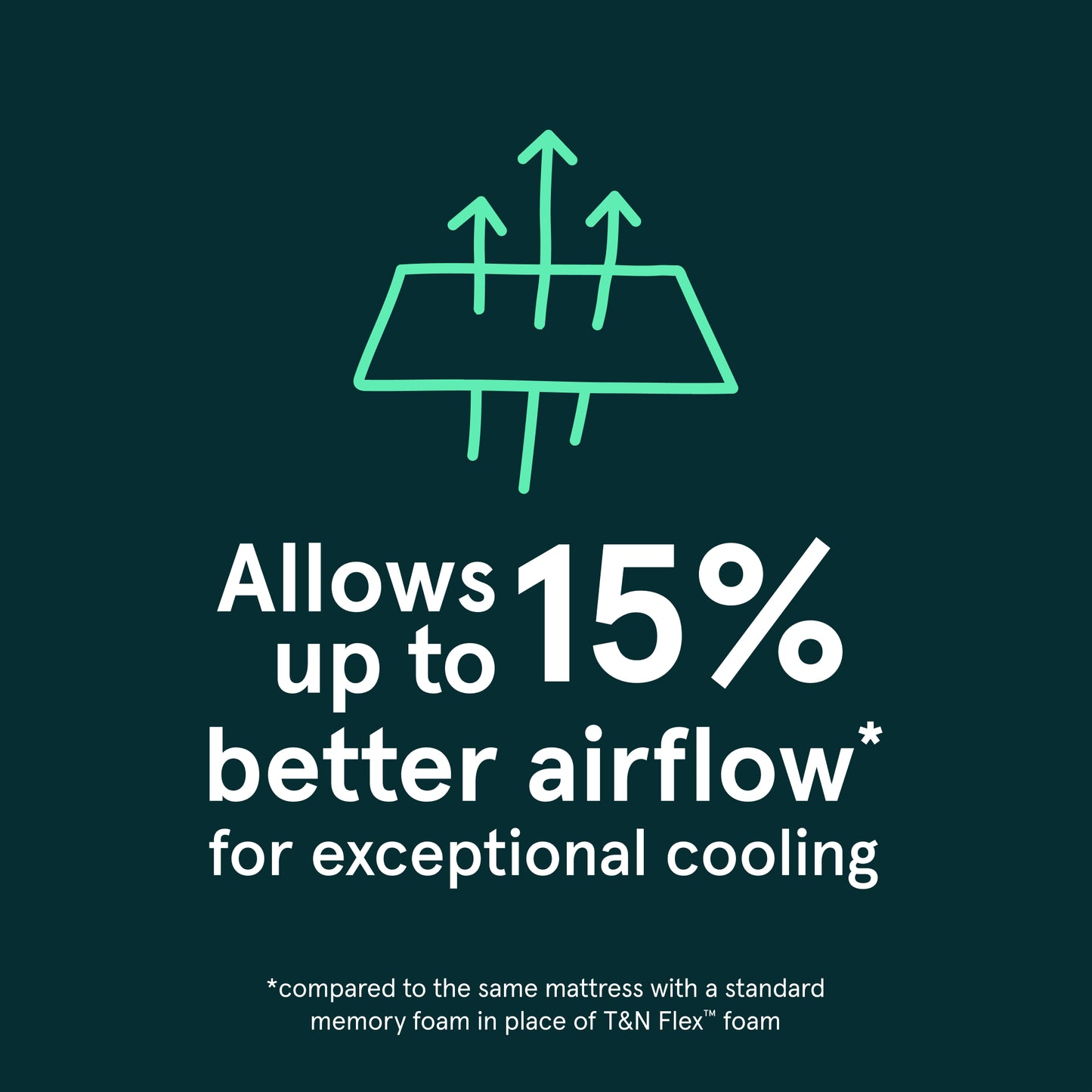 Tuft and Needle Mint Medium Mattress - Up to 15% Better Airflow Detail