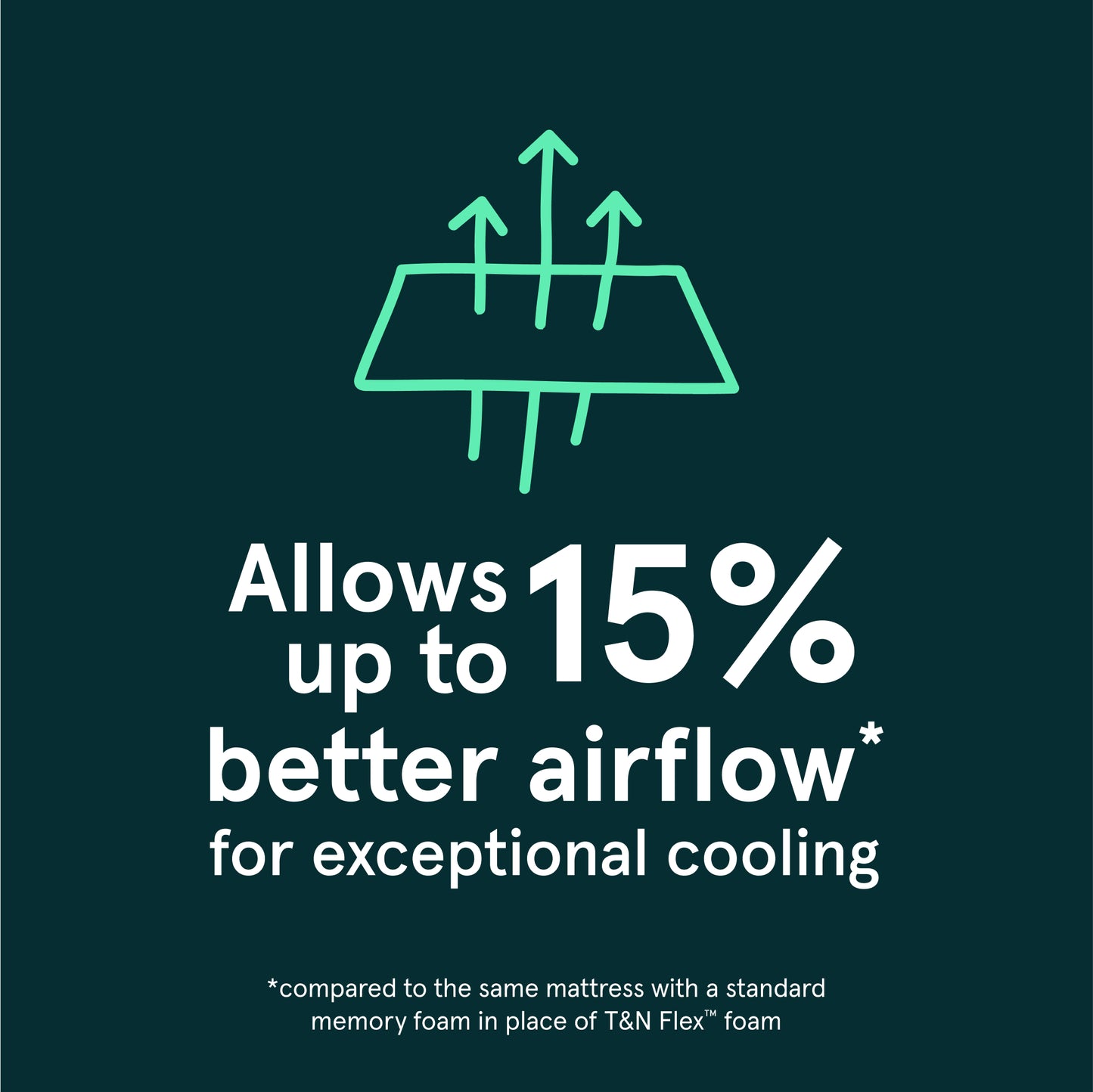 Tuft and Needle Original Medium Hybrid Mattress - Up to 15% Better Airflow Detail