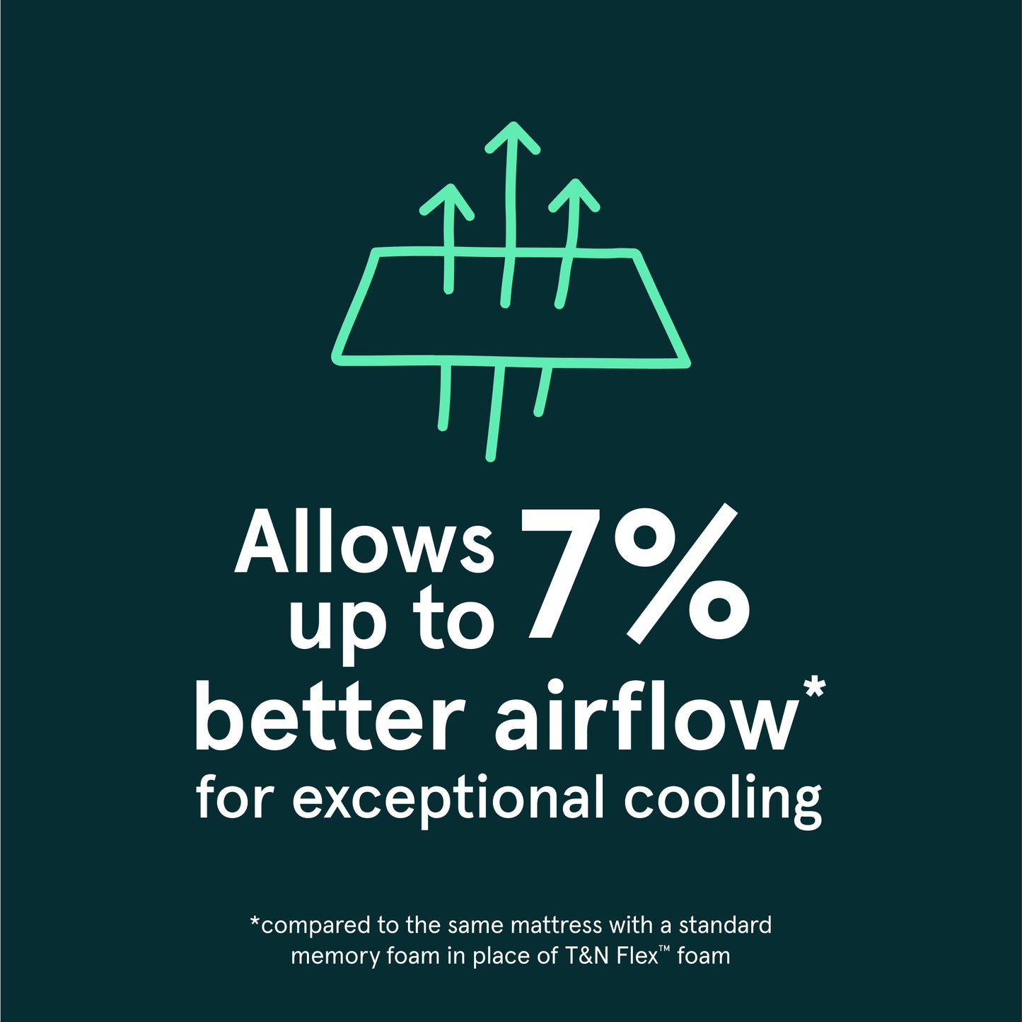 Tuft and Needle Original Medium Mattress - Up to 7% Better Airflow Detail