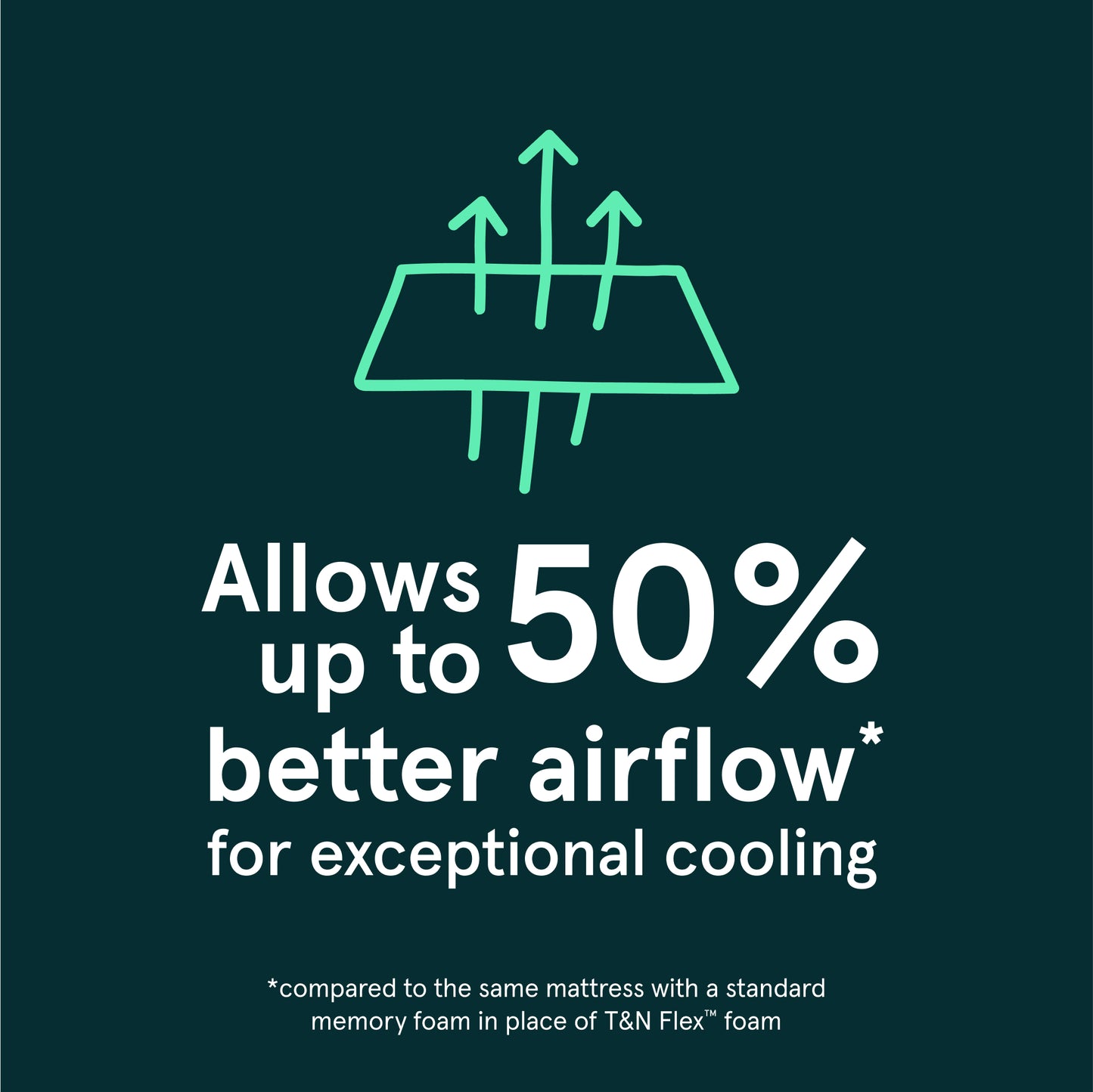 Tuft and Needle Mint Medium Hybrid Mattress - Up to 50% Better Airflow Detail