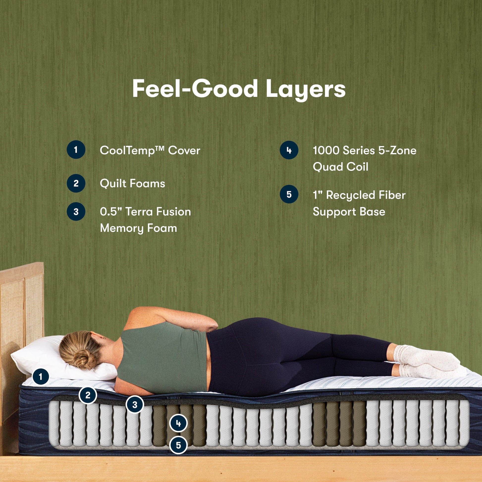 Serta iComfortECO Quilted Hybrid Extra Firm Mattress Feel-Good Layers