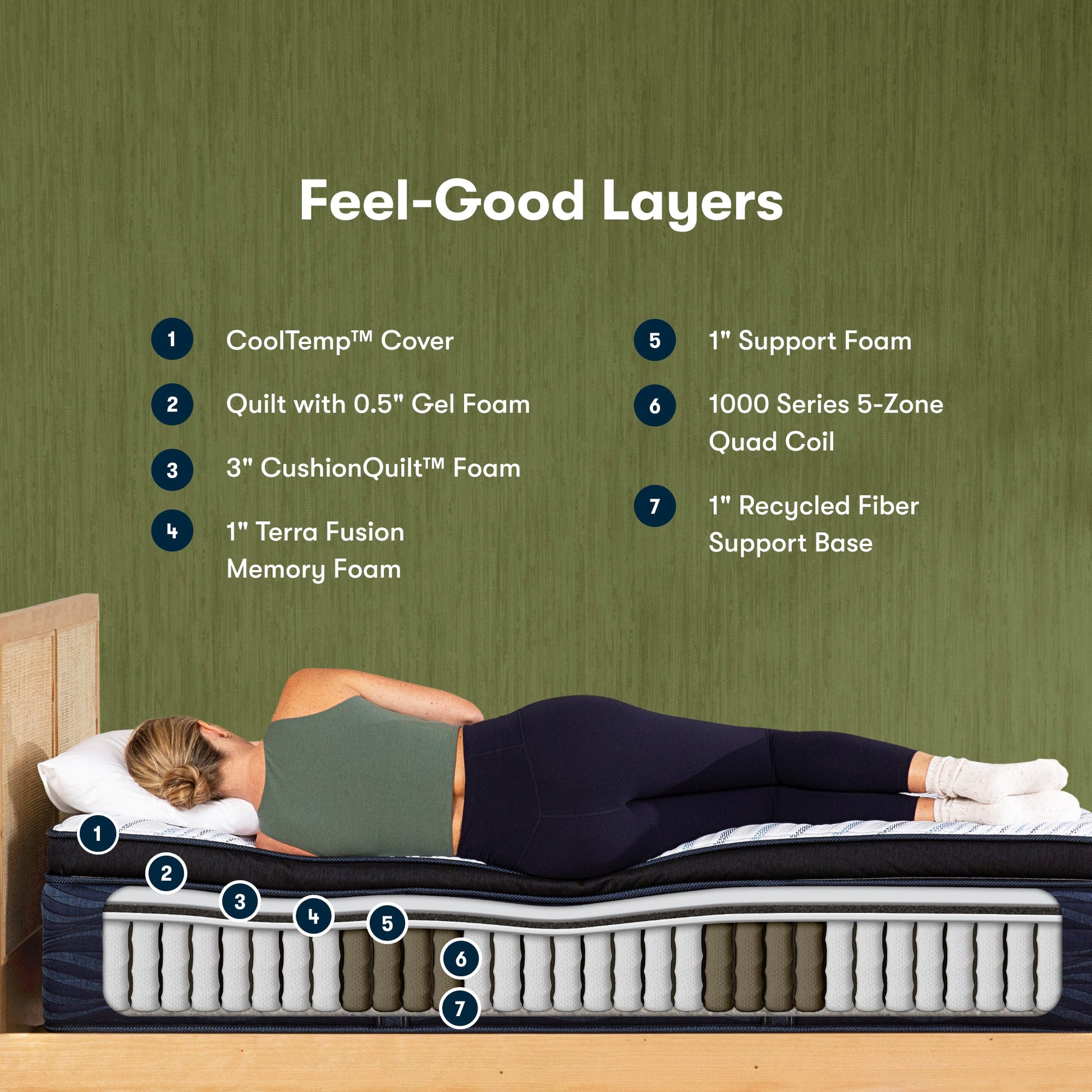 Serta iComfortECO Quilted Hybrid Firm Pillow Top Mattress Feel-Good Layers