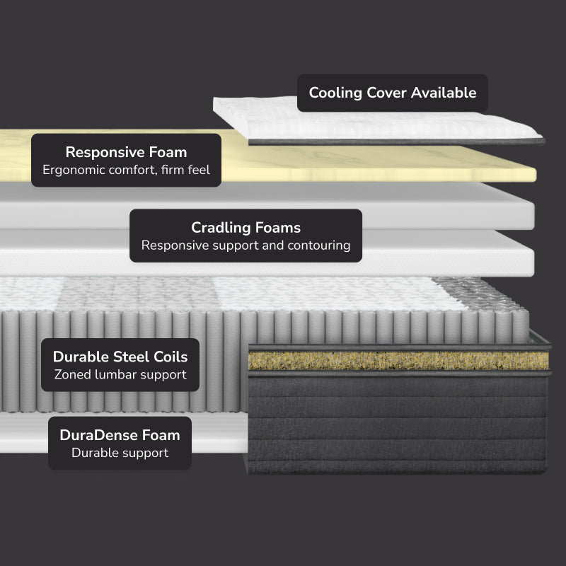 Helix Dawn Luxe Firm Hybrid Mattress