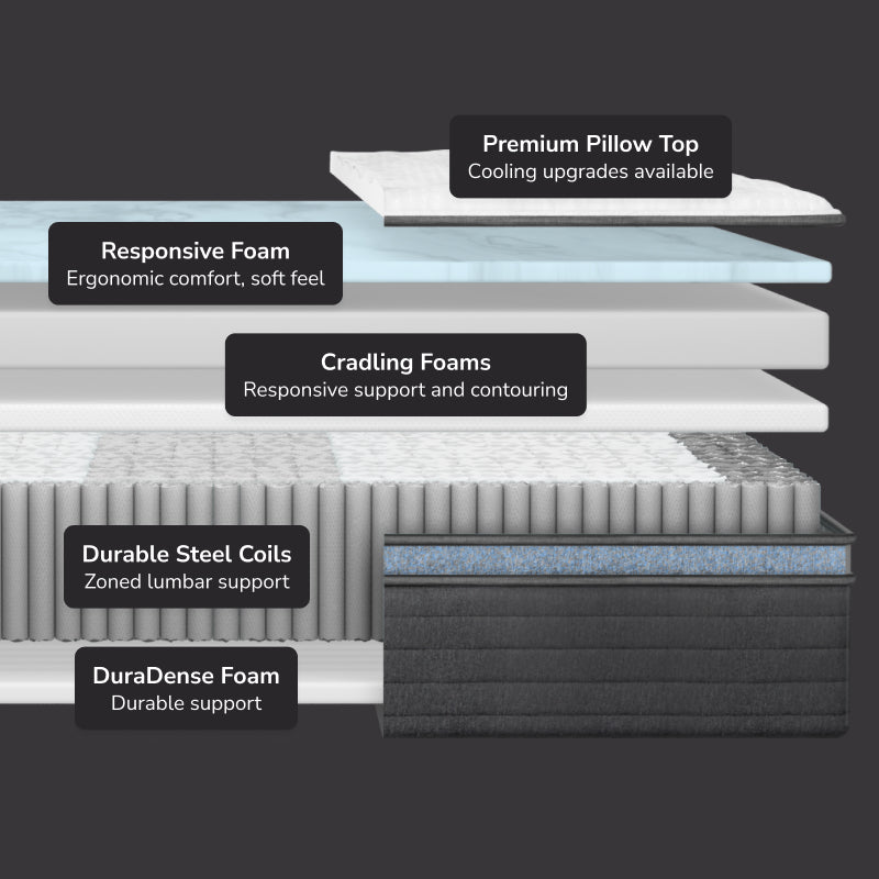 Helix Moonlight Luxe Plush Hybrid Mattress