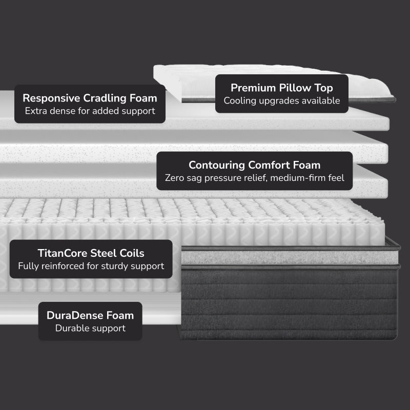 Helix Plus Luxe Medium Hybrid Mattress GlacioTex cutaway