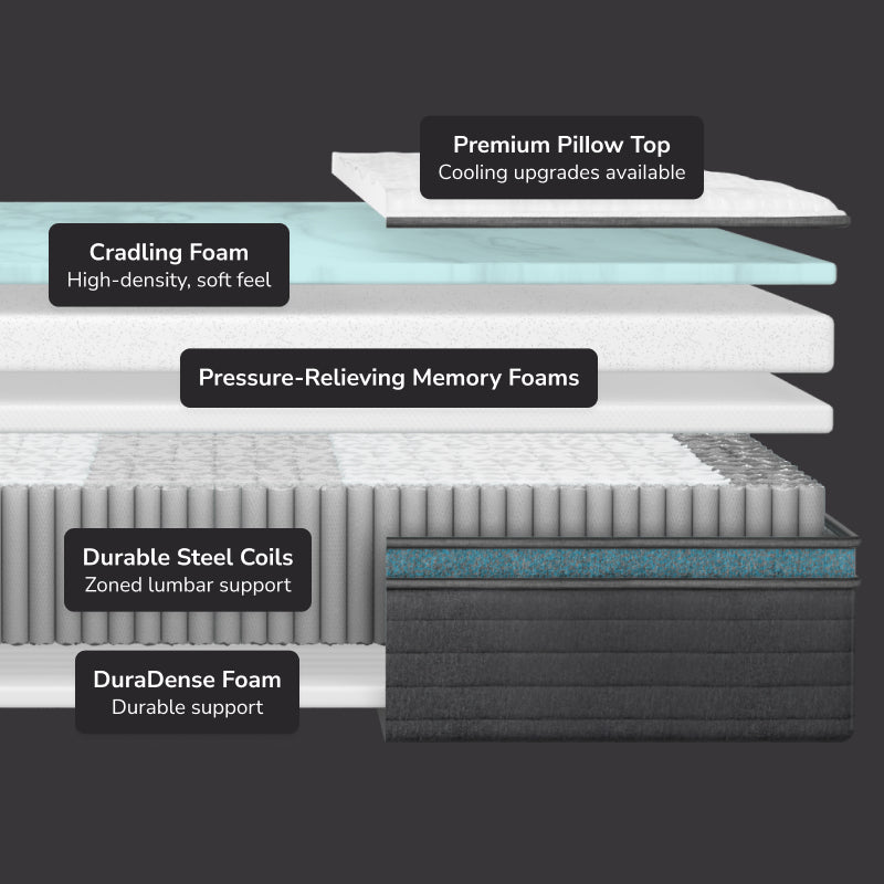 Helix Sunset Luxe Plush Hybrid Mattress