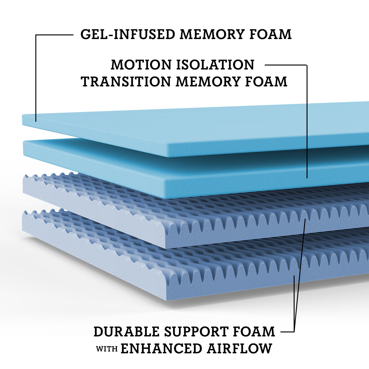 SomosBeds Ultimate Cooling Plush Mattress - Foam Stack