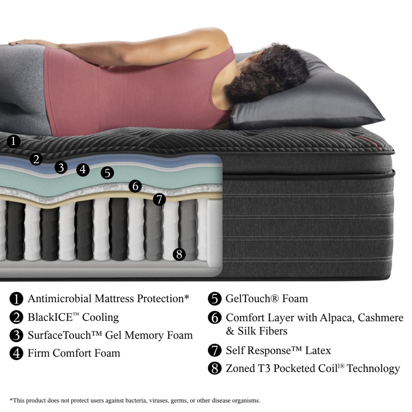 Beautyrest Black C-Class Medium Pillow Top Mattress