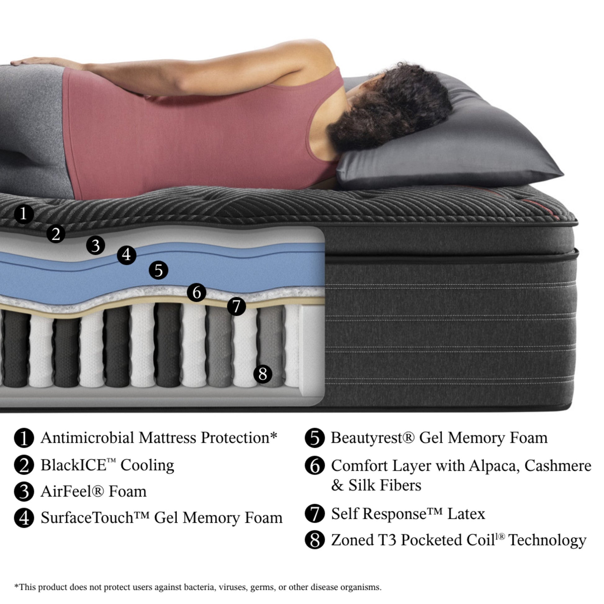 Beautyrest Black C-Class Plush Pillow Top Mattress Comfort Layers