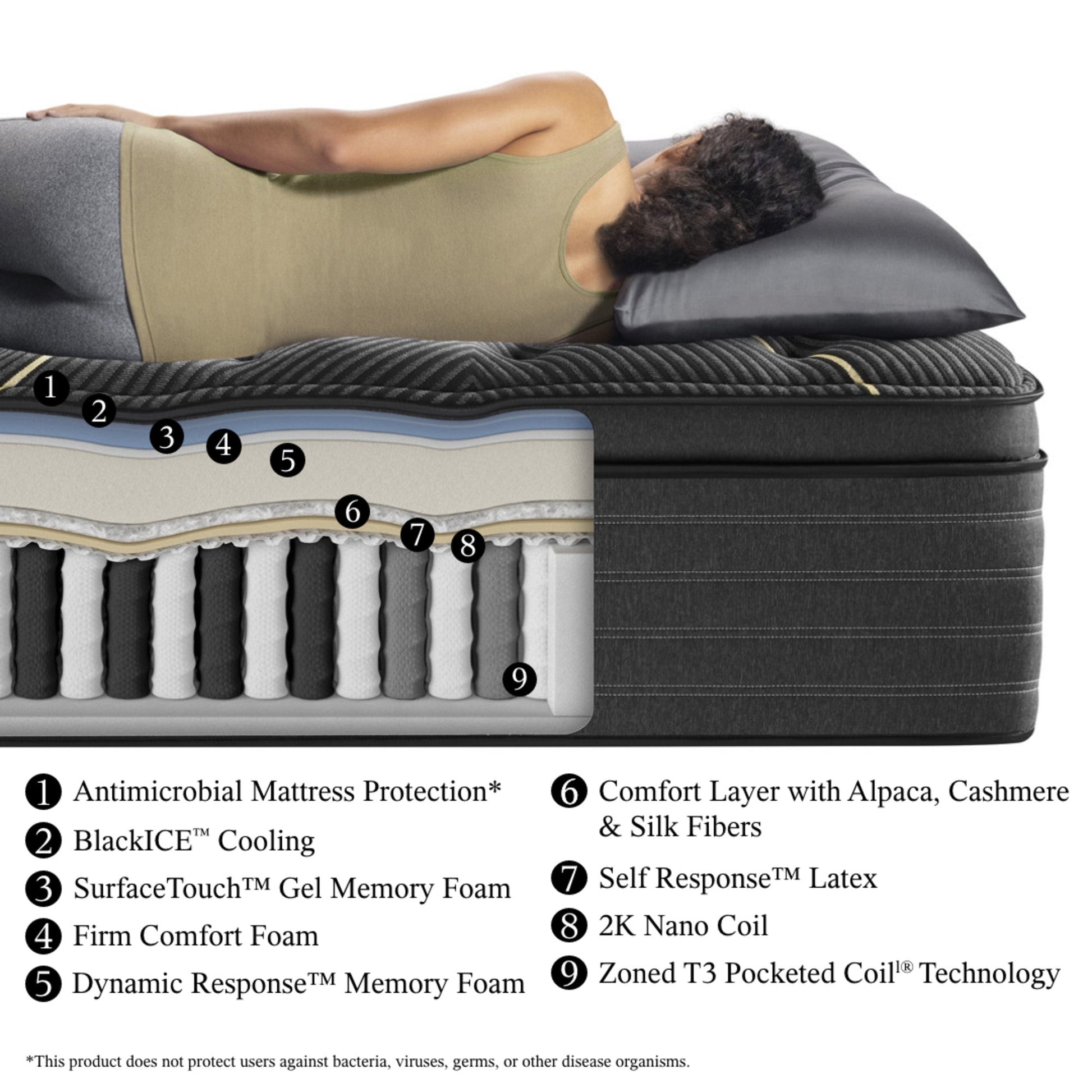 Beautyrest Black K-Class Firm Pillow Top Mattress Comfort Layers