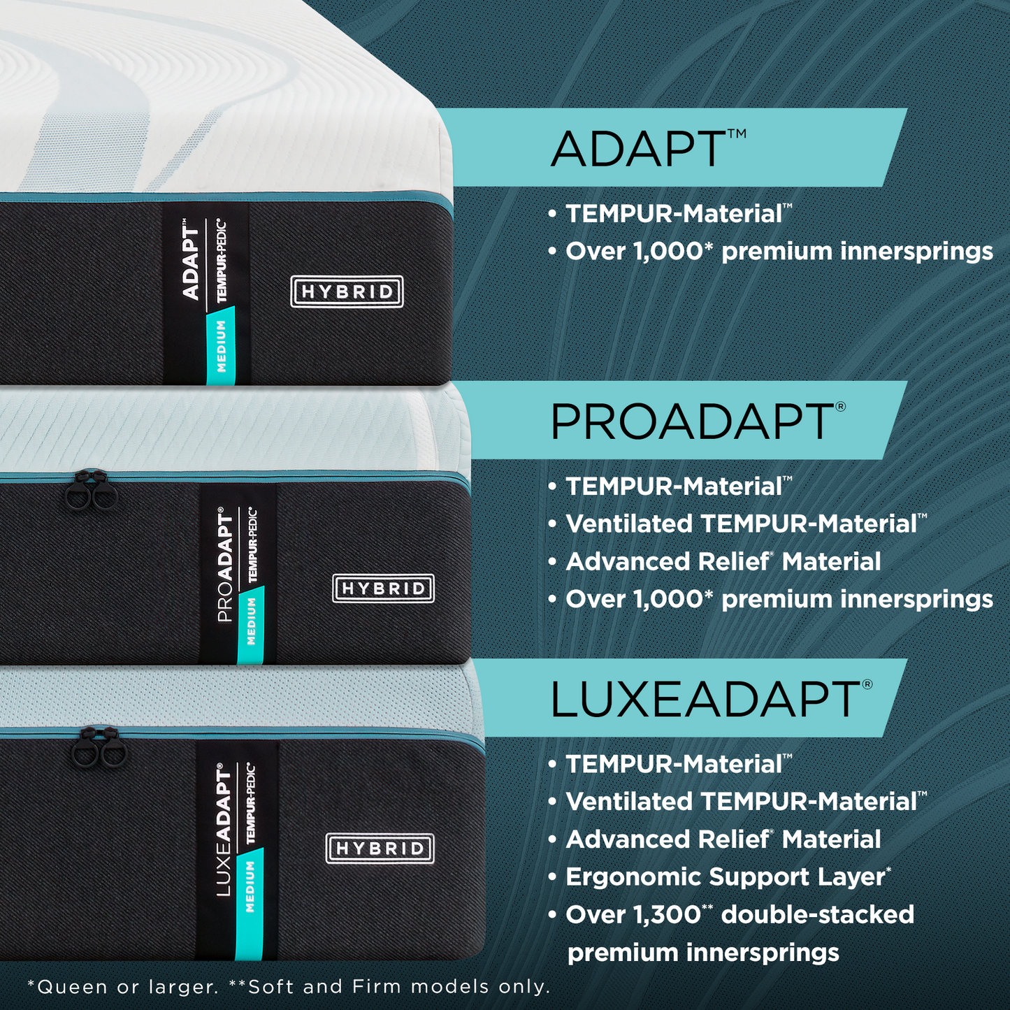 Tempur-Pedic TEMPUR-ProAdapt® Medium Hybrid Mattress 2.0-Comparison