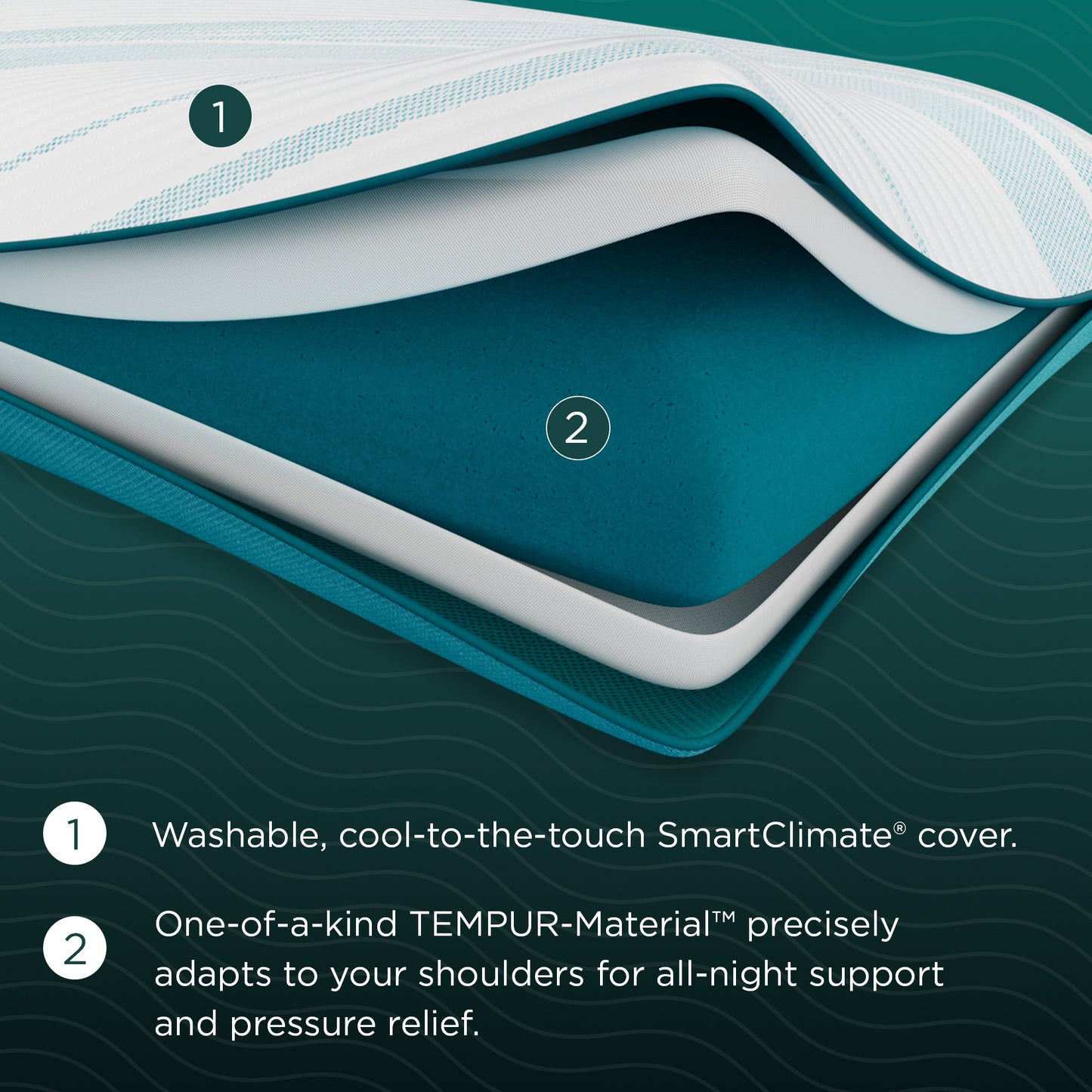 TemperPedic Adapt Pro Low Adjust Pillow layers. 1 washable, cool-to-the-touch SmartClimate cover. 2 one-of-a-kind Tempur-material precisely adapts to your shoulders for all-night support and pressure relief.