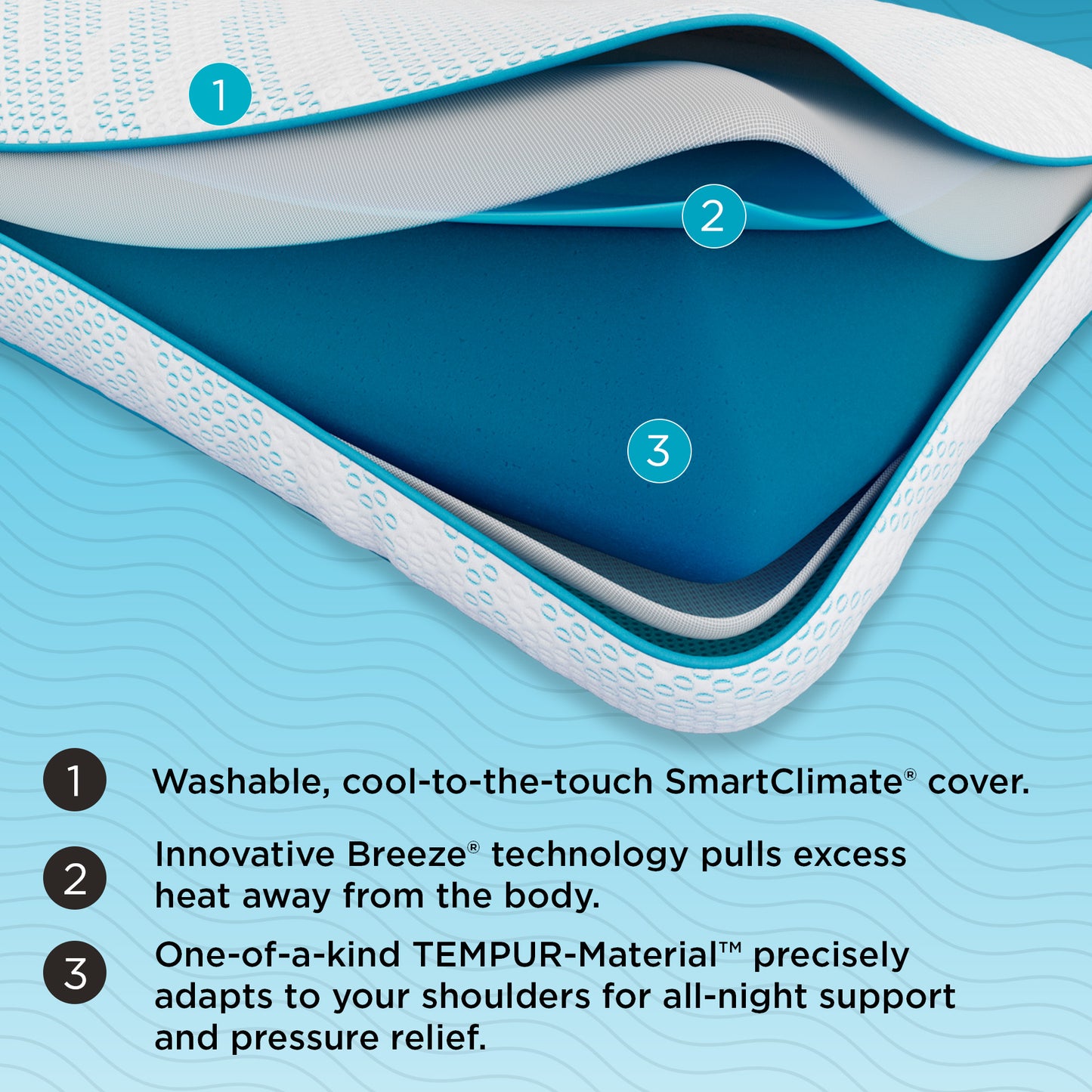 Tempur-Breeze ProHi Pillow layers: 1 washable, cool-to-the-touch SmartClimate cover. 2 Innovative Breeze technology pulls excess heat away from the body. 3 One-of-a-kind TEMPUR-Material precisely adapts to your shoulders for all-night support and pressure relief.