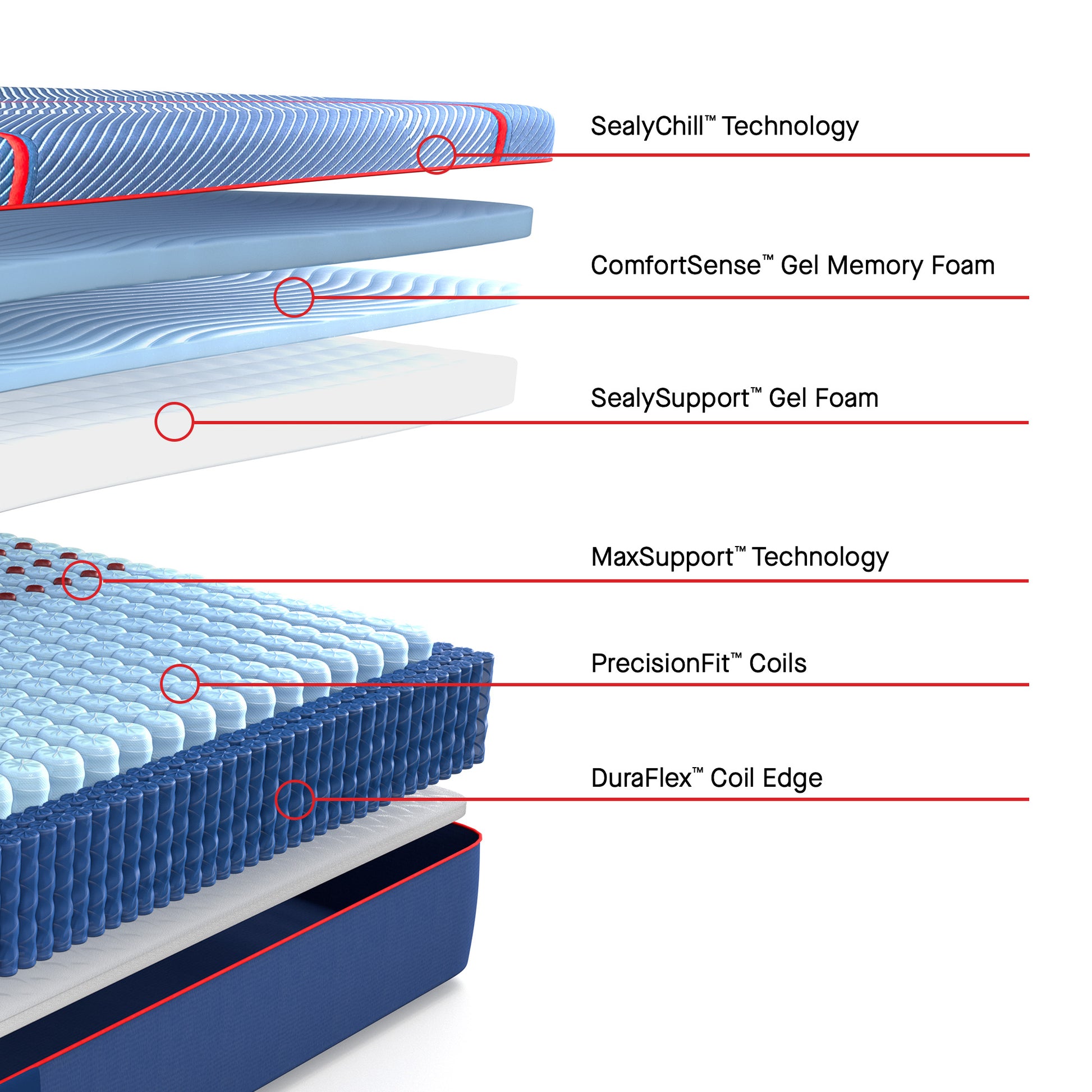 Sealy Posturepedic® Elite Brenham II Hybrid Firm Mattress-cutaway