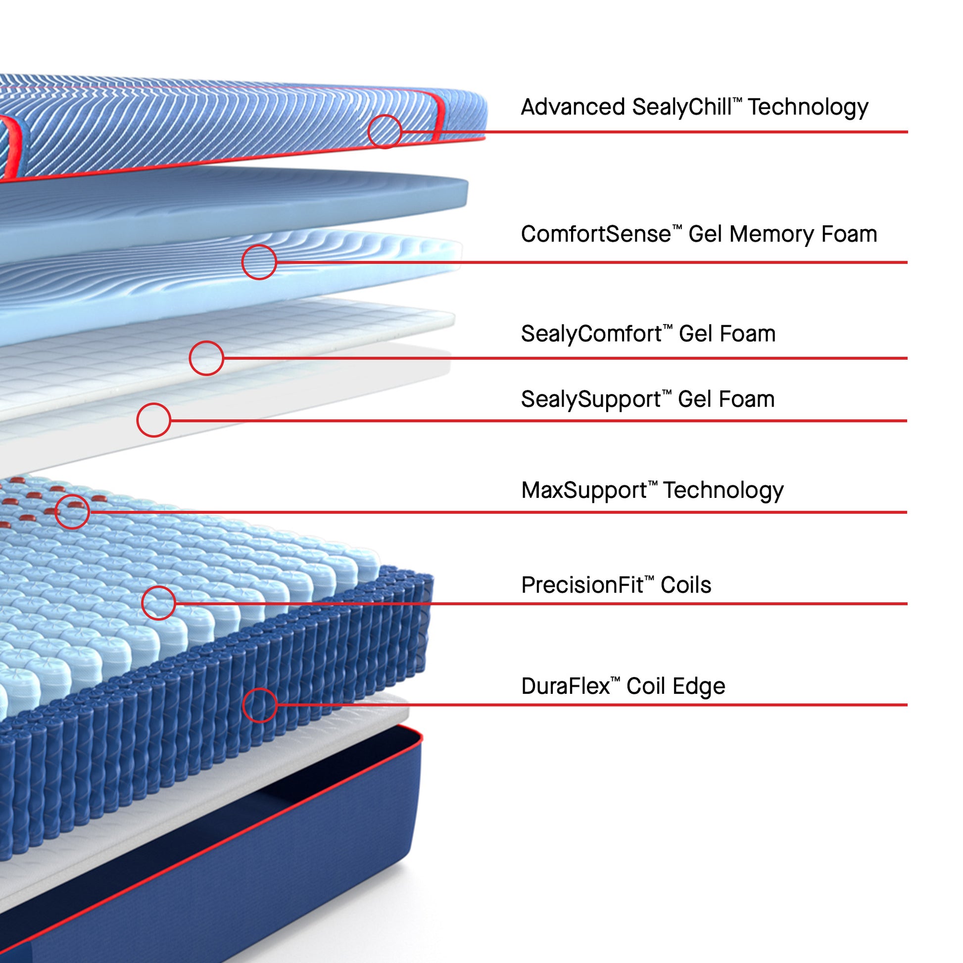 Sealy Posturepedic® Elite High Point II Hybrid Soft Mattress-cutaway