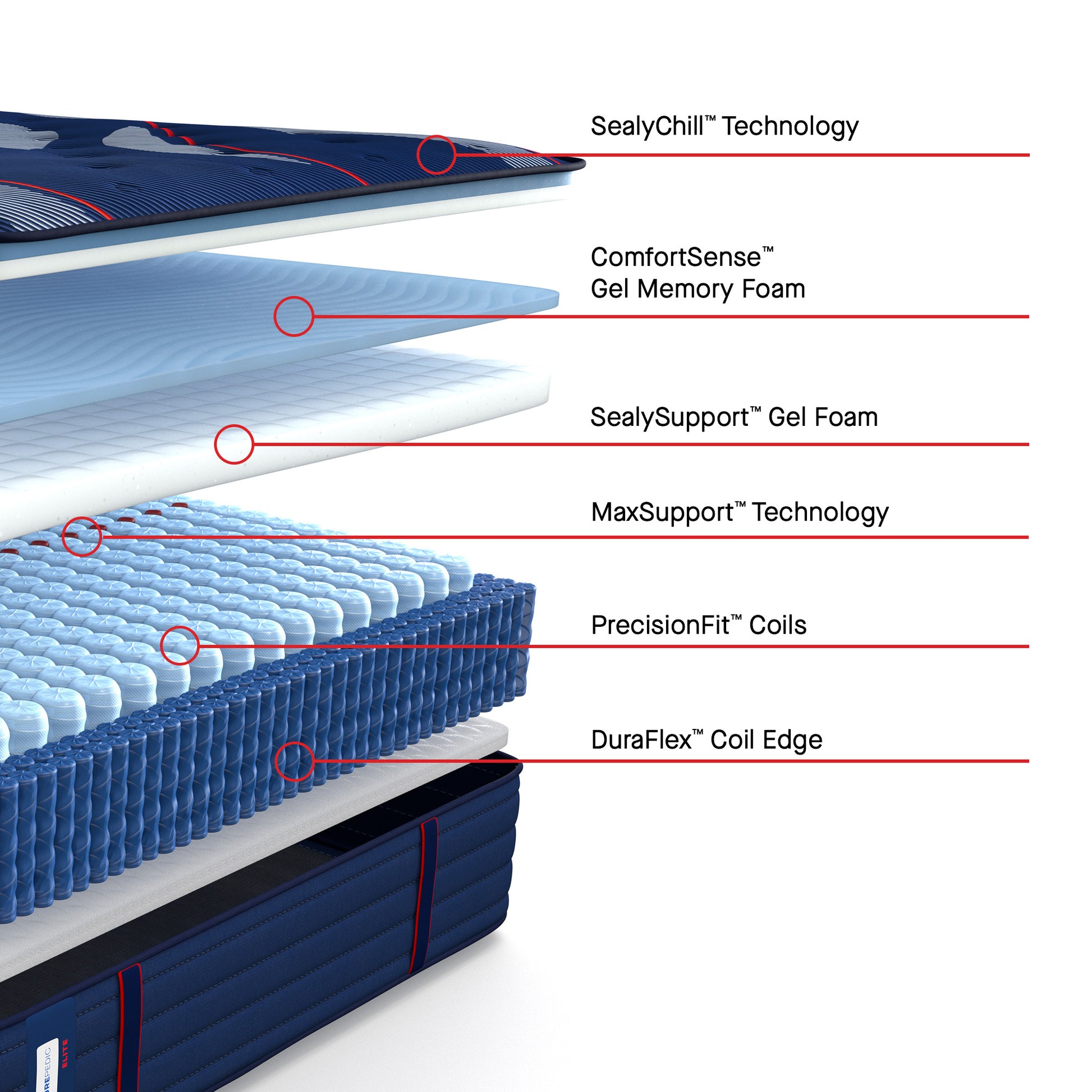 Sealy Posturepedic® Elite Brenham II Medium Mattress - cutaway