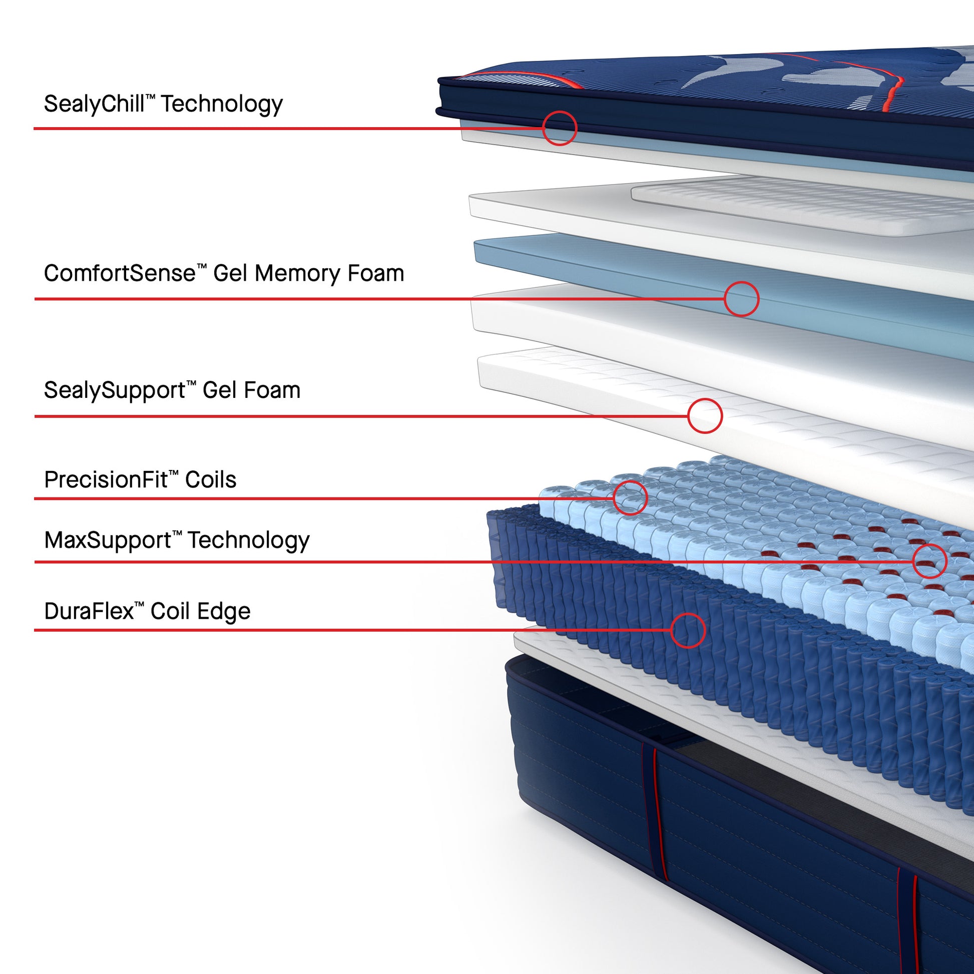 Sealy Posturepedic® Elite Brenham II Soft Euro Pillow Top Mattress-cutaway