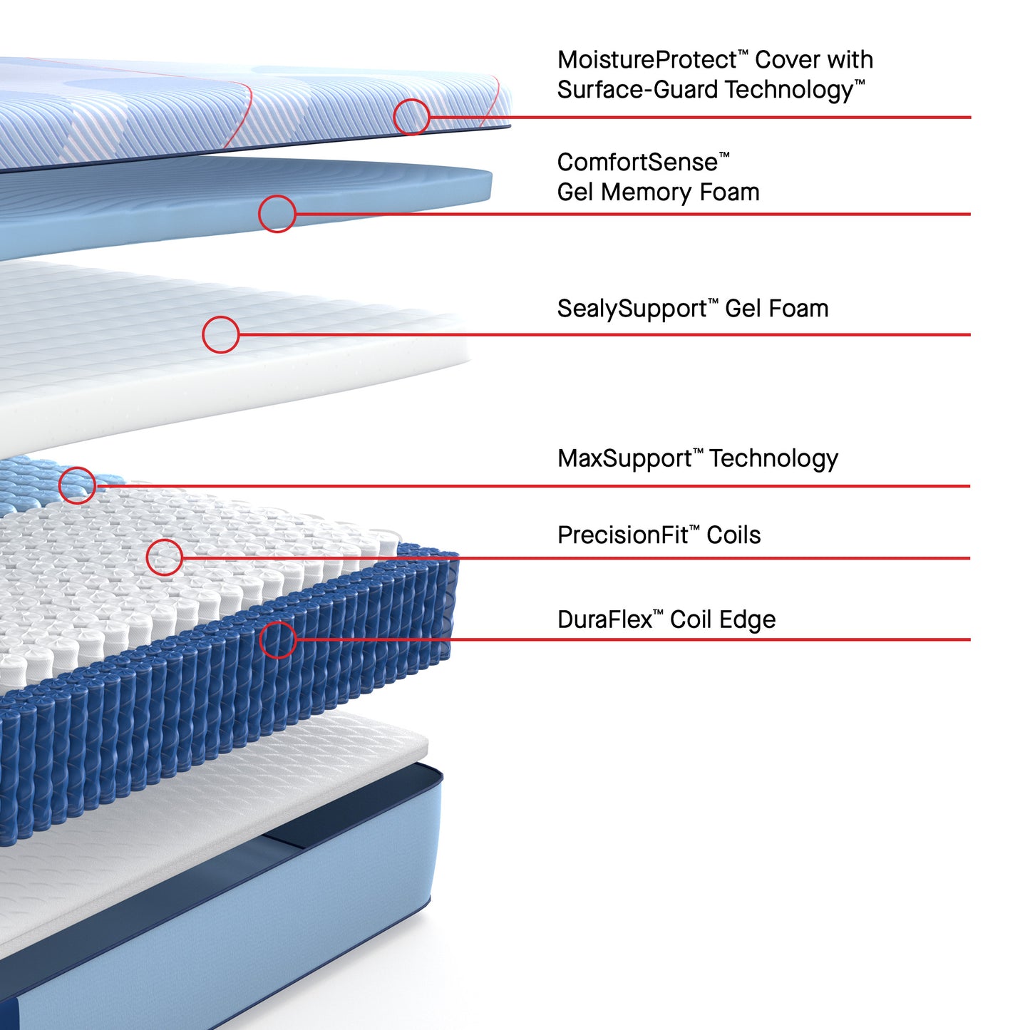 Sealy Posturepedic® Plus Cranford Grove Hybrid Medium Mattress - cutaway