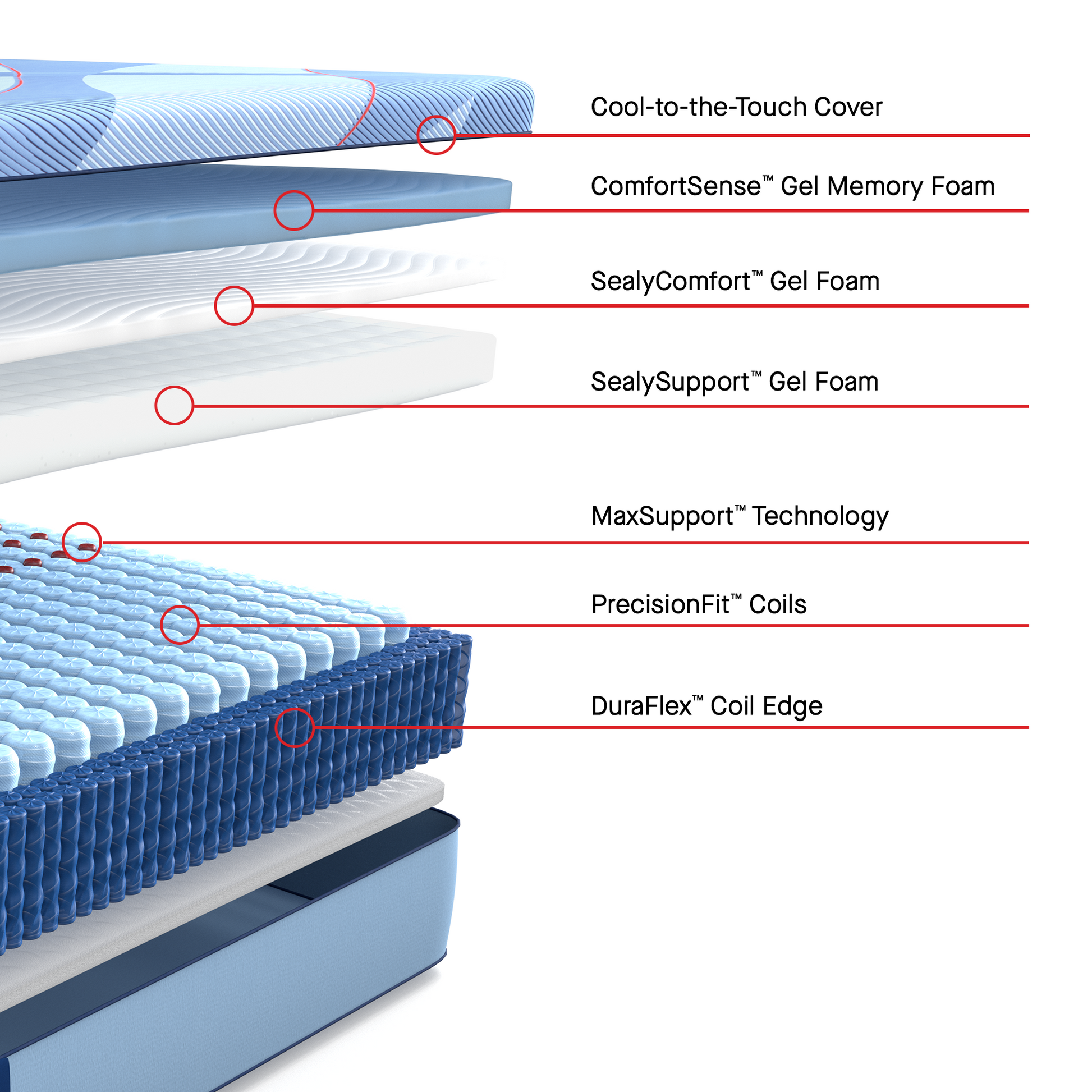 Sealy Posturepedic® Pro Dakota Ridge Hybrid Firm Mattress - cutaway