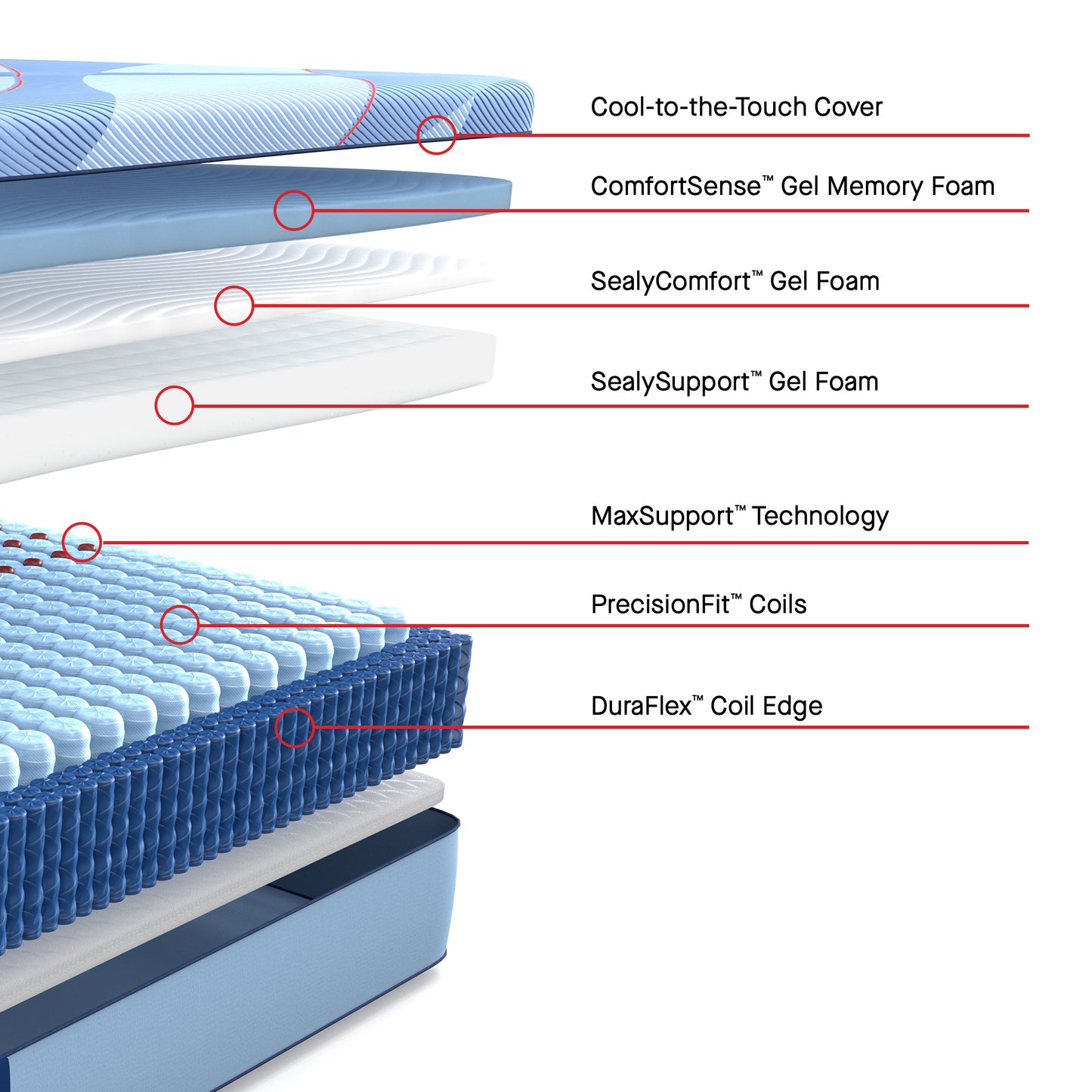 Sealy Posturepedic® Pro Dakota Ridge Hybrid Medium Mattress - cutaway