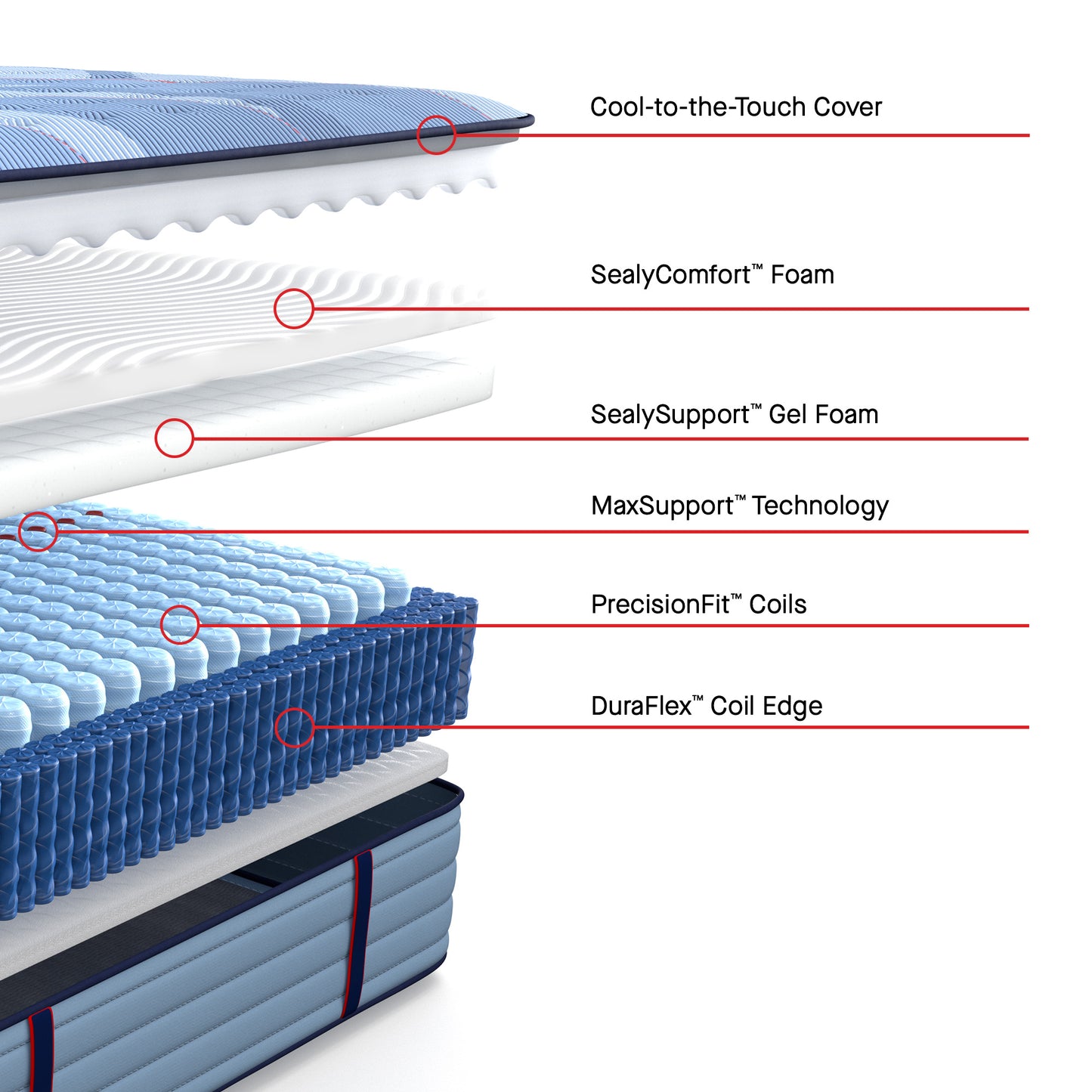 Sealy Posturepedic® Pro Dakota Ridge Firm Mattress - cutaway