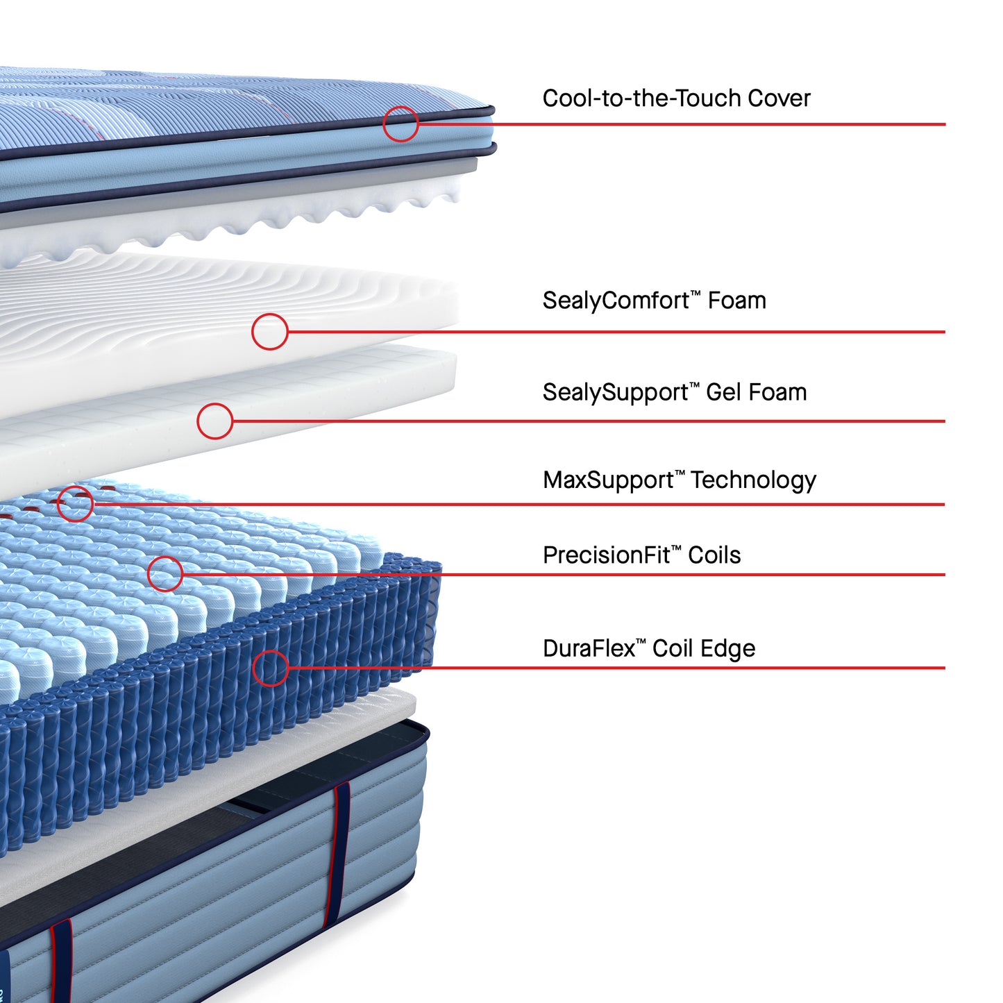 Sealy Posturepedic® Pro Dakota Ridge Medium Euro Pillow Top Mattress - cutaway