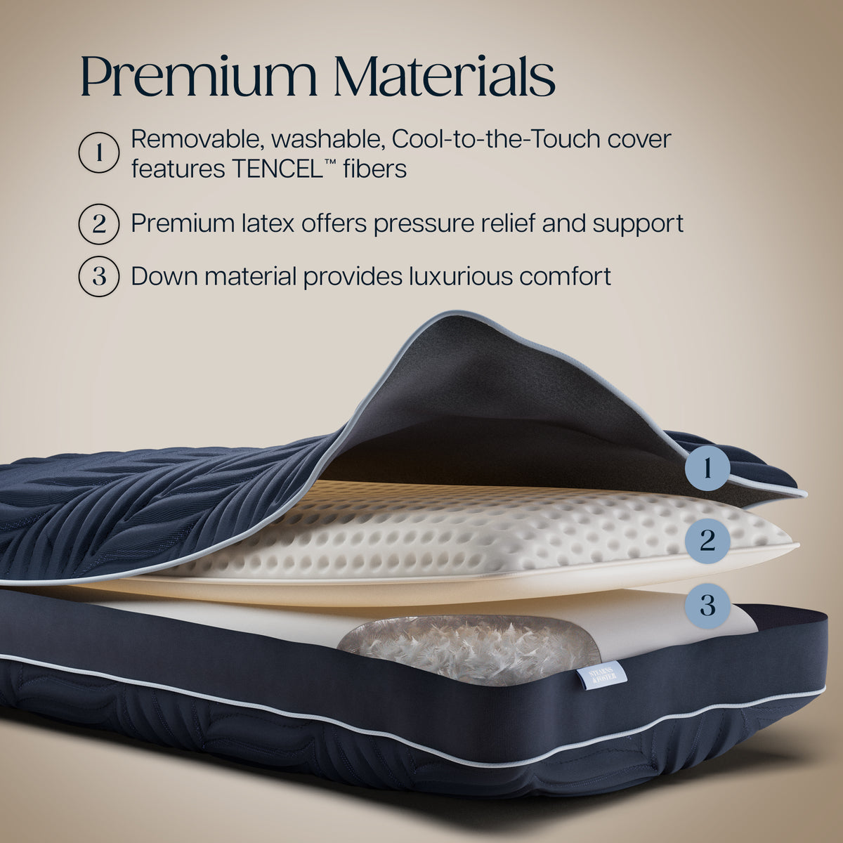 Stearns & Foster Lux Estate Pillow - product image - Premium Materials:
1. Removable, washable, Cool-to-the-Touch cover features TENCEL™ fibers
2. Premium latex offers pressure relief and support
3. Down material provides luxurious comfort