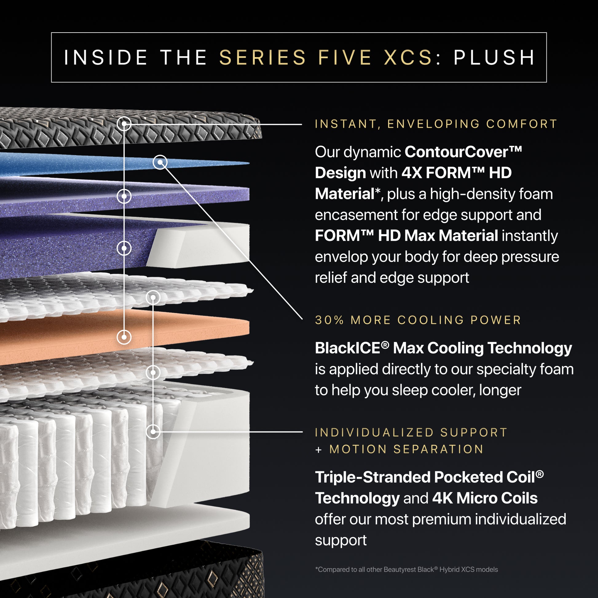 Beautyrest Black Series Five XCS Hybrid Plush Mattress inside the series five xcs plush