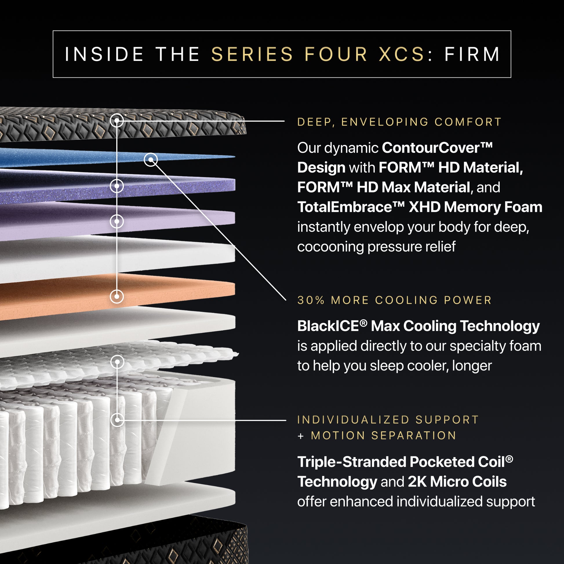 Beautyrest Black Series Four XCS Hybrid Firm Mattress inside the series four xcs firm