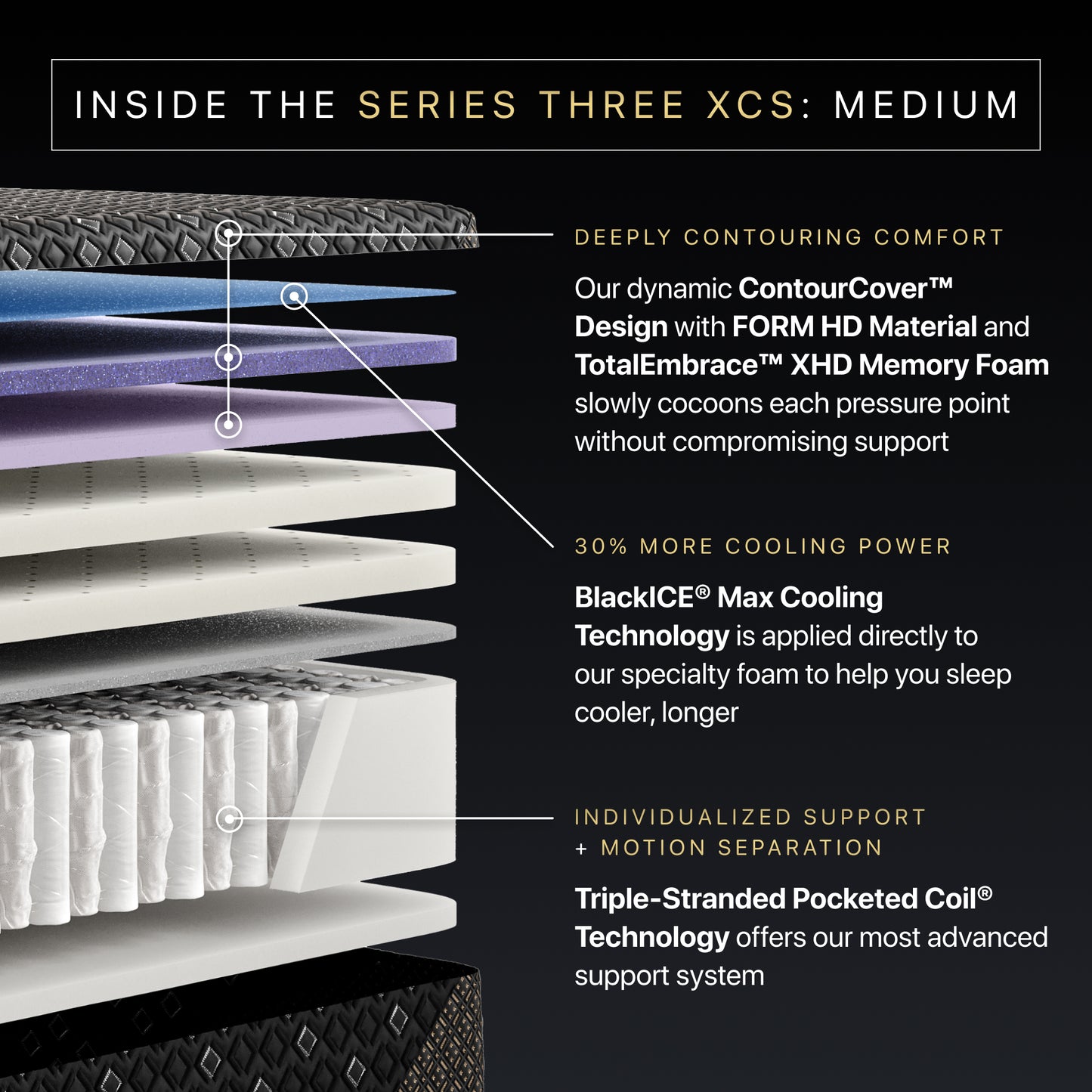 Beautyrest Black Series Three XCS Hybrid Medium Mattress inside the series three xcs medium